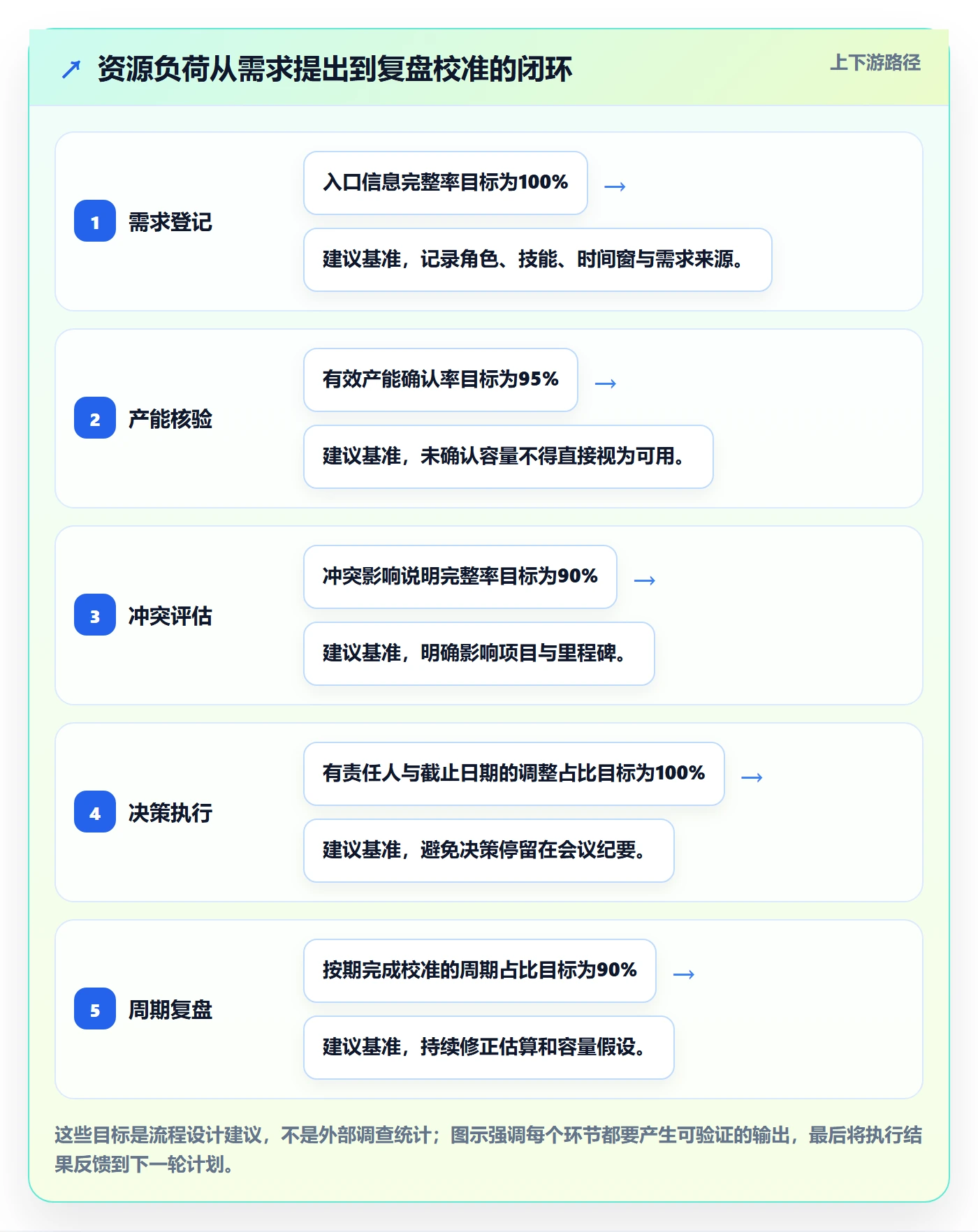 负荷落地方案:PMO开展资源负载的最佳实践案例解析