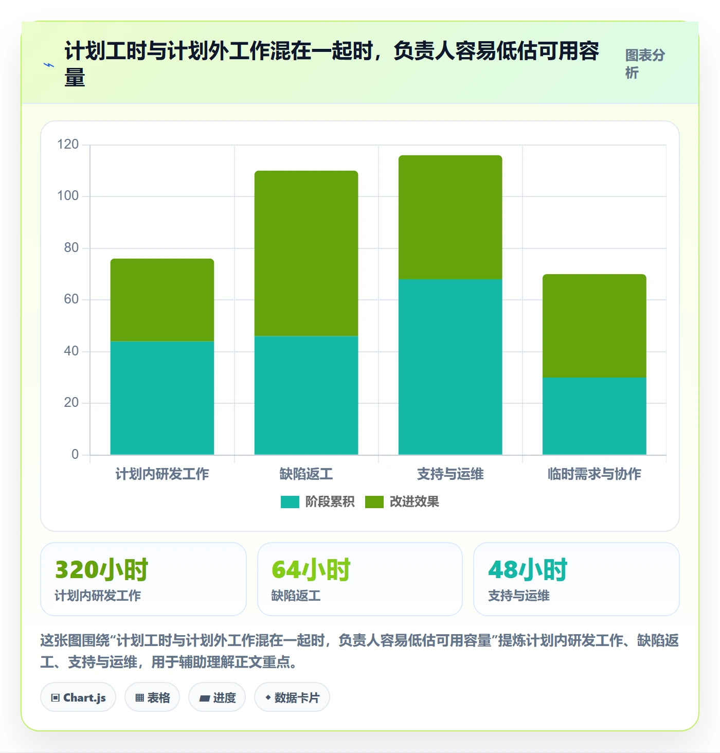 日报工时落地方案：项目负责人开展工时表的最佳实践案例解析