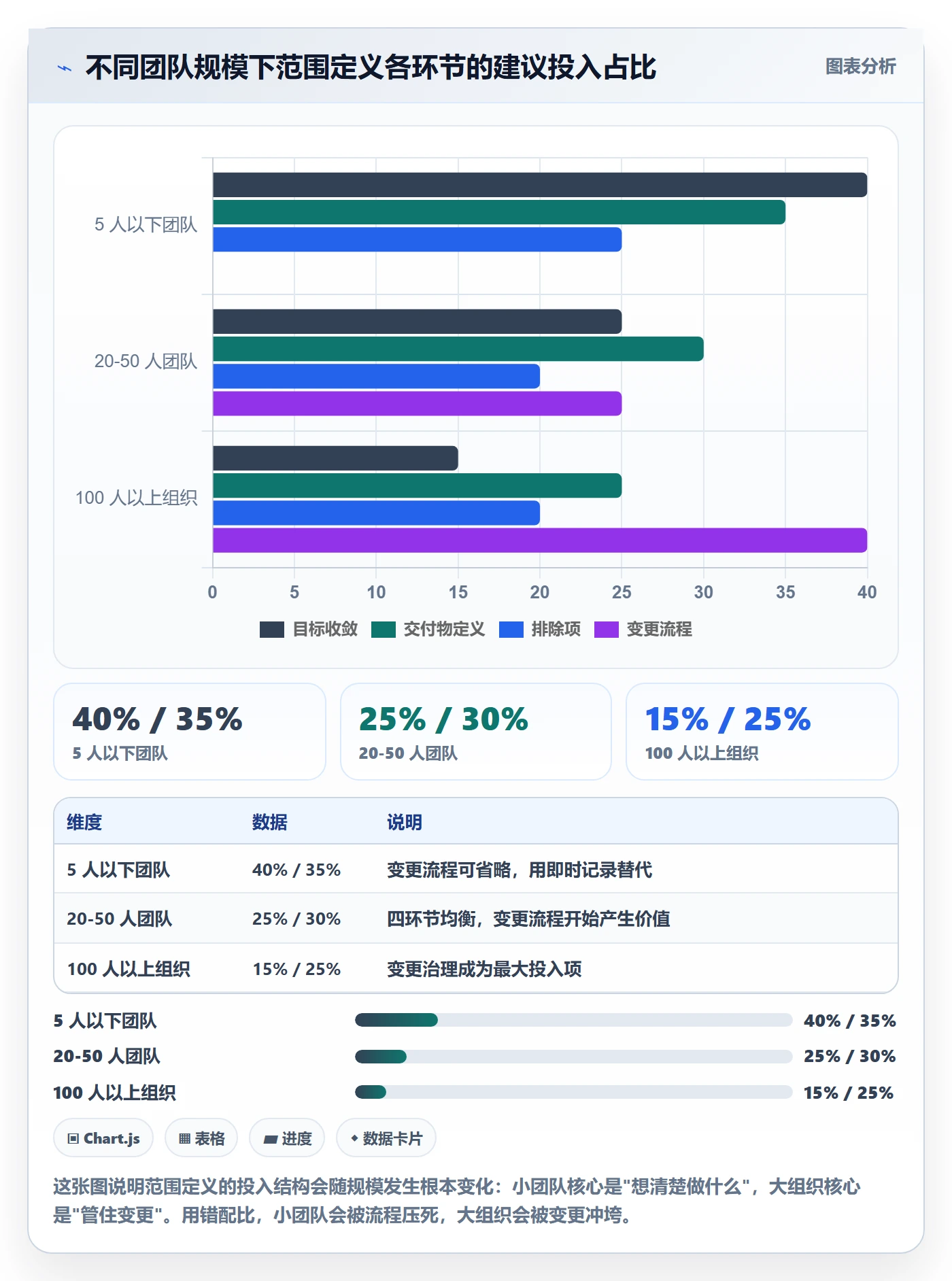 范围定义实操方法：项目负责人提升项目范围效率的入门指南方法与模板