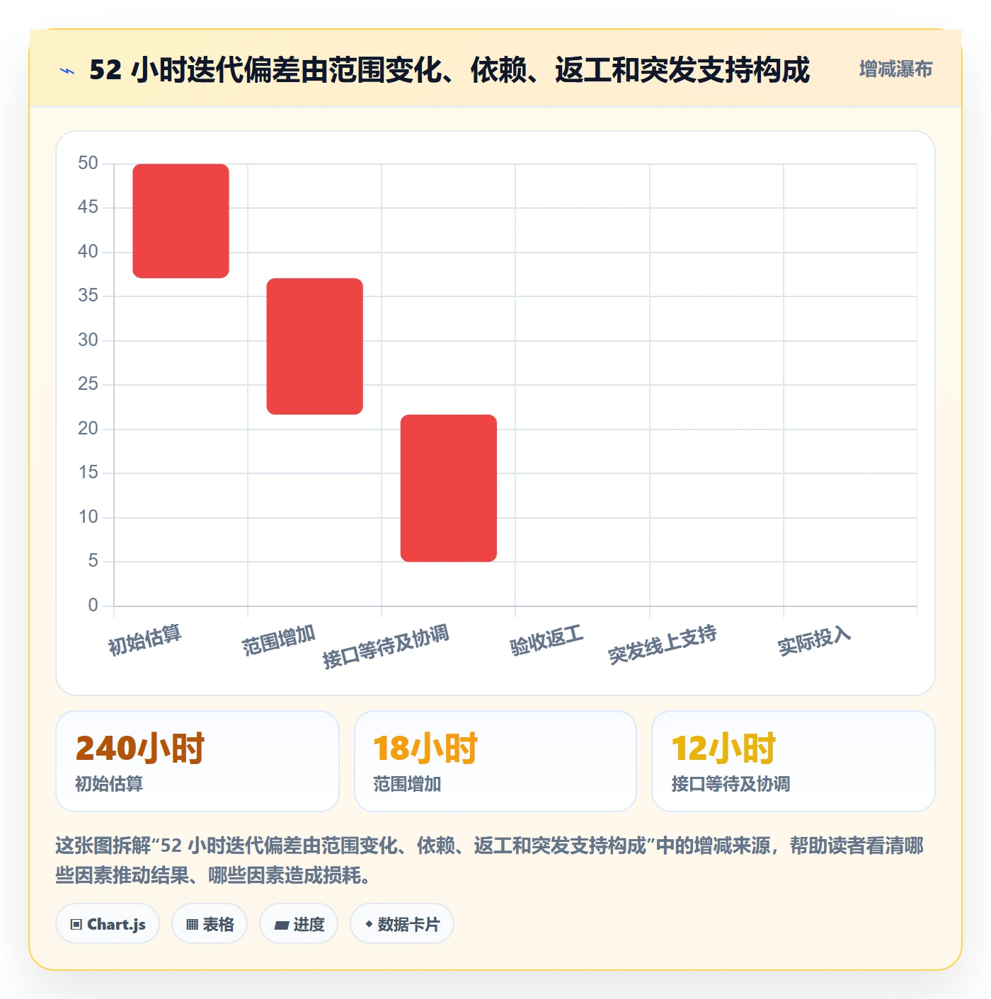 填报工时管理指南:产品经理如何做好工时管理,落地方案全流程