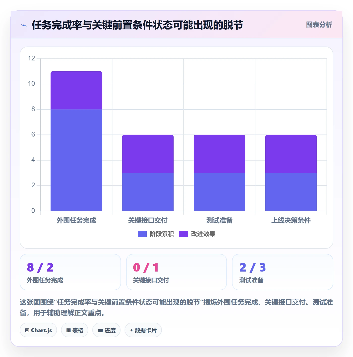 依赖关系管理指南:企业管理者如何做好甘特图,风险控制全流程