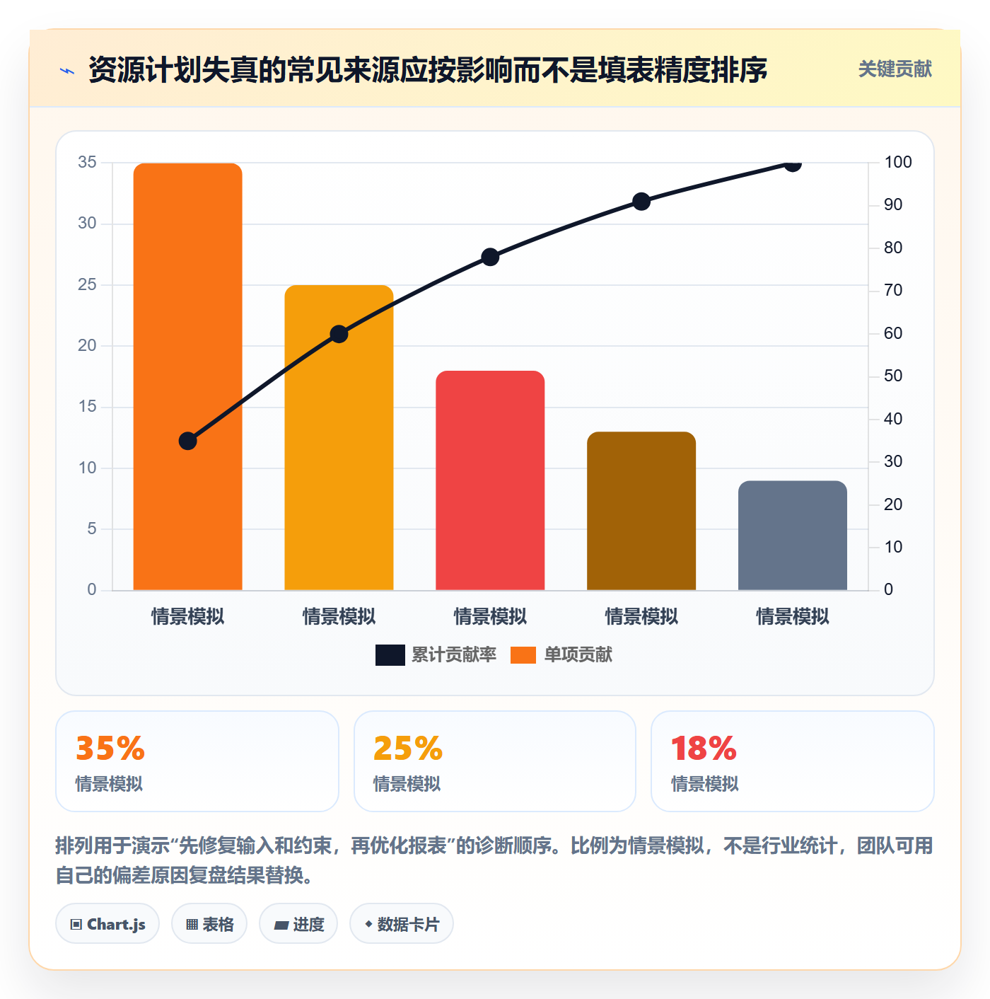 团队怎么做？研发团队落地方案：资源管理从0到1