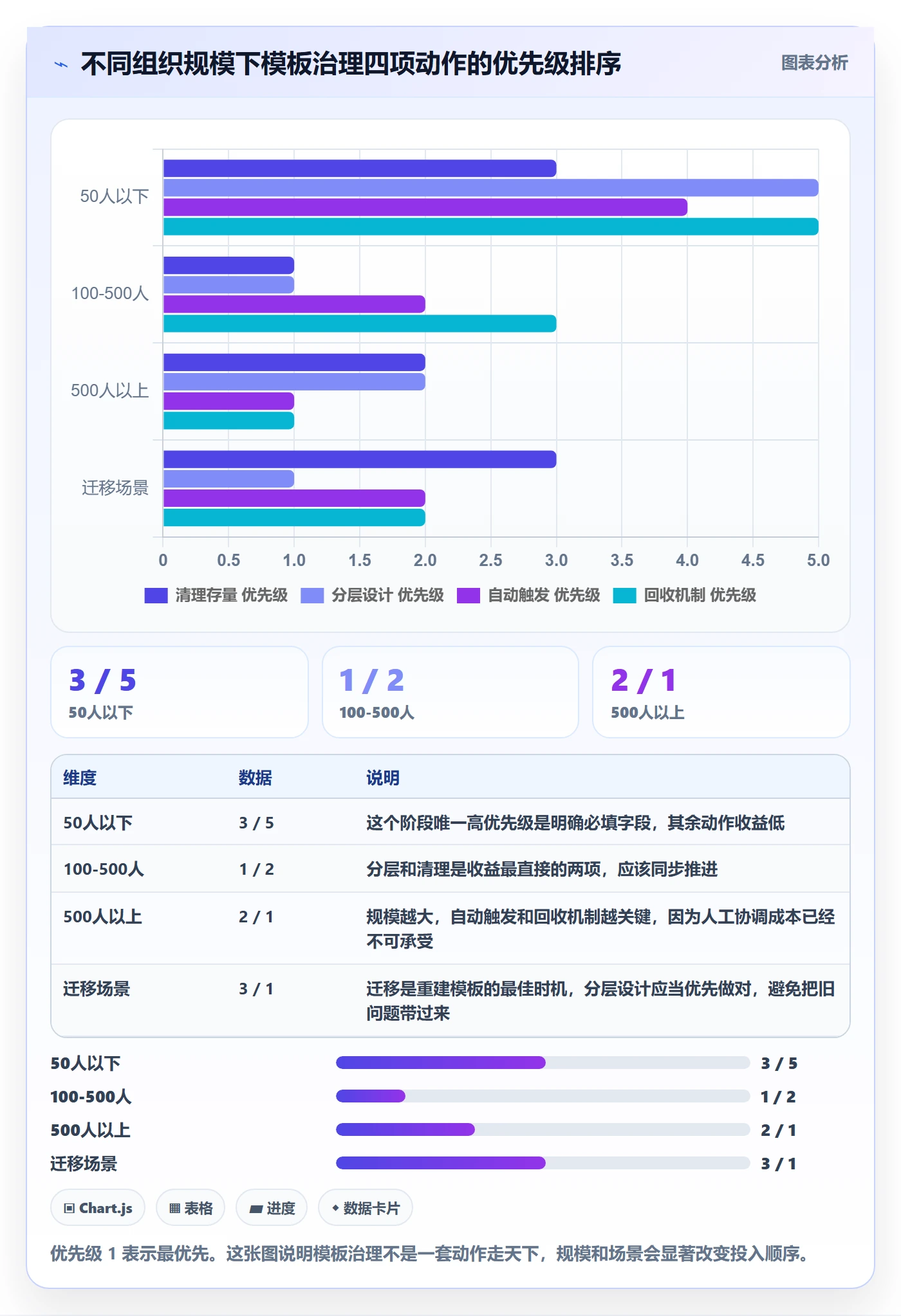 项目模板最佳实践:项目经理项目模板流程优化,常见问题