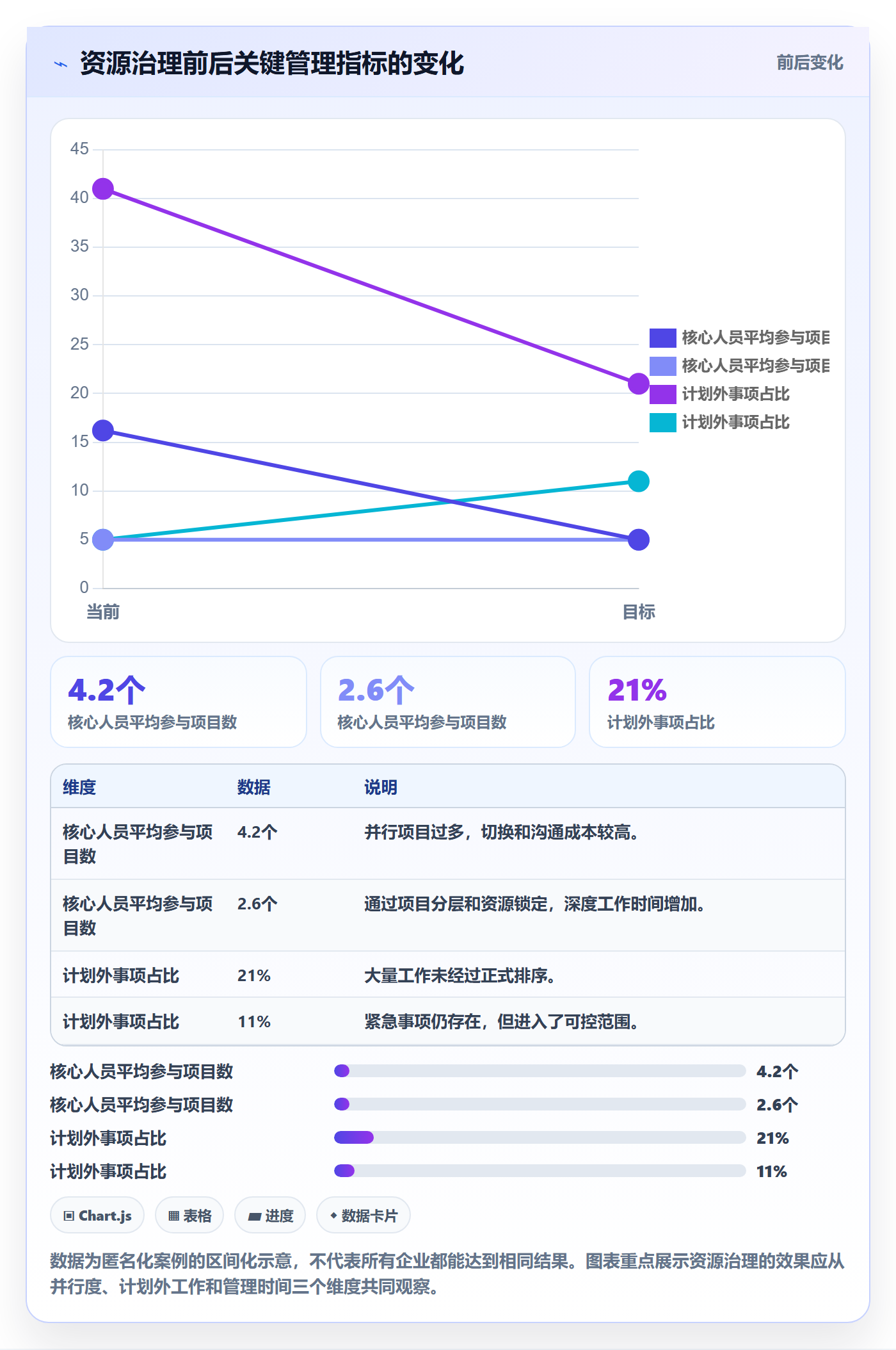 技能最佳实践:管理层资源管理效率提升,常见问题