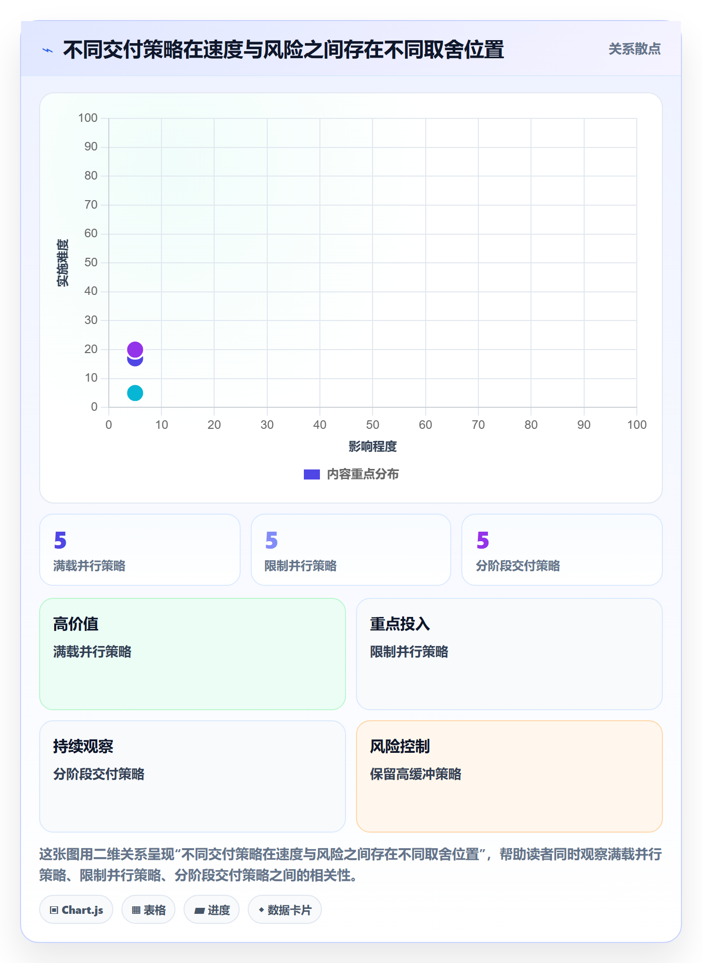 负荷管理指南:产品经理如何做好资源负载,落地方案全流程