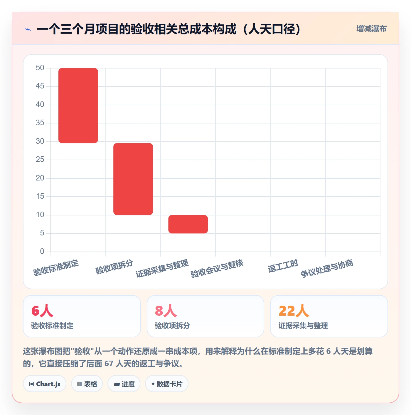 验收记录管理指南:管理层如何做好任务验收,实操方法全流程