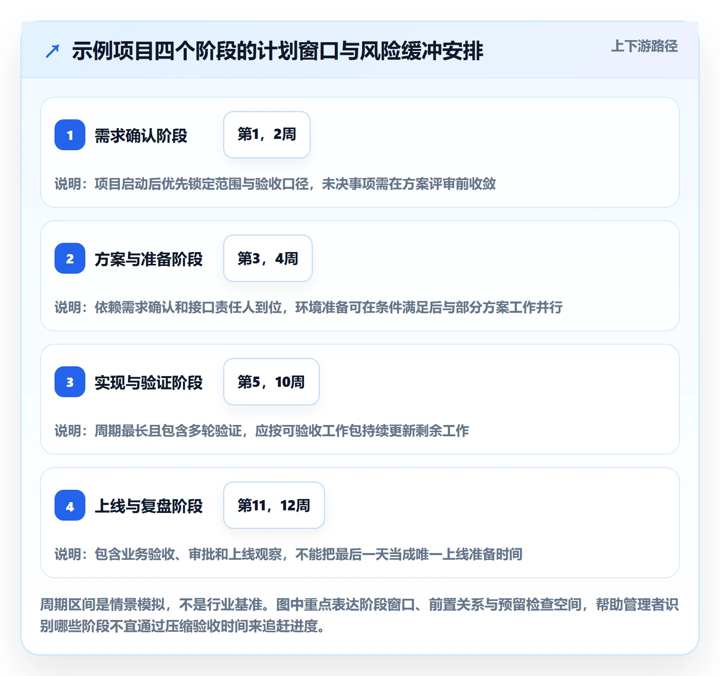 计划时间落地方案:管理层开展甘特图的实操方法案例解析