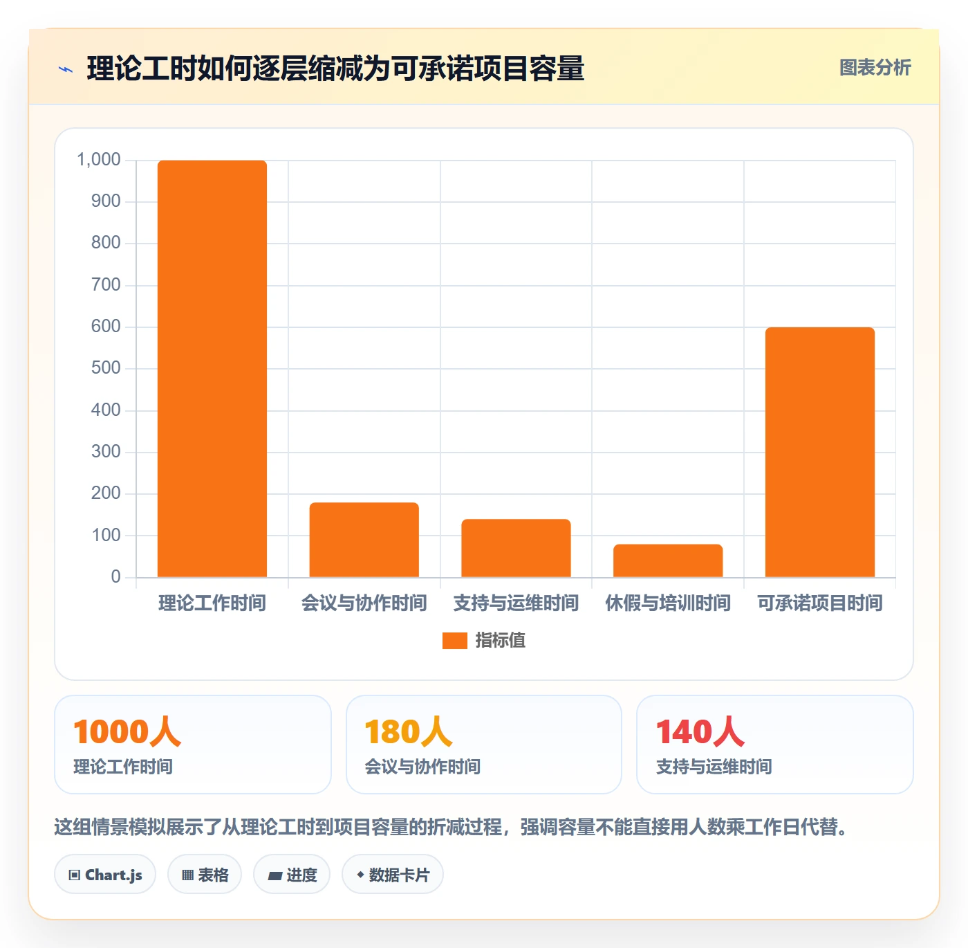 工作量管理方法大全：PMO人力资源计划流程优化落地清单
