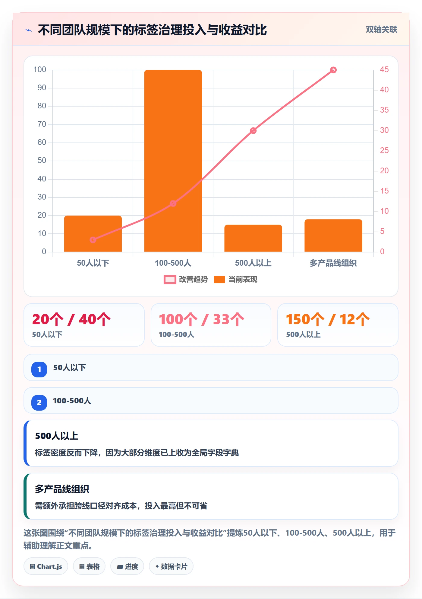 标签落地方案:产品经理开展任务属性的入门指南案例解析