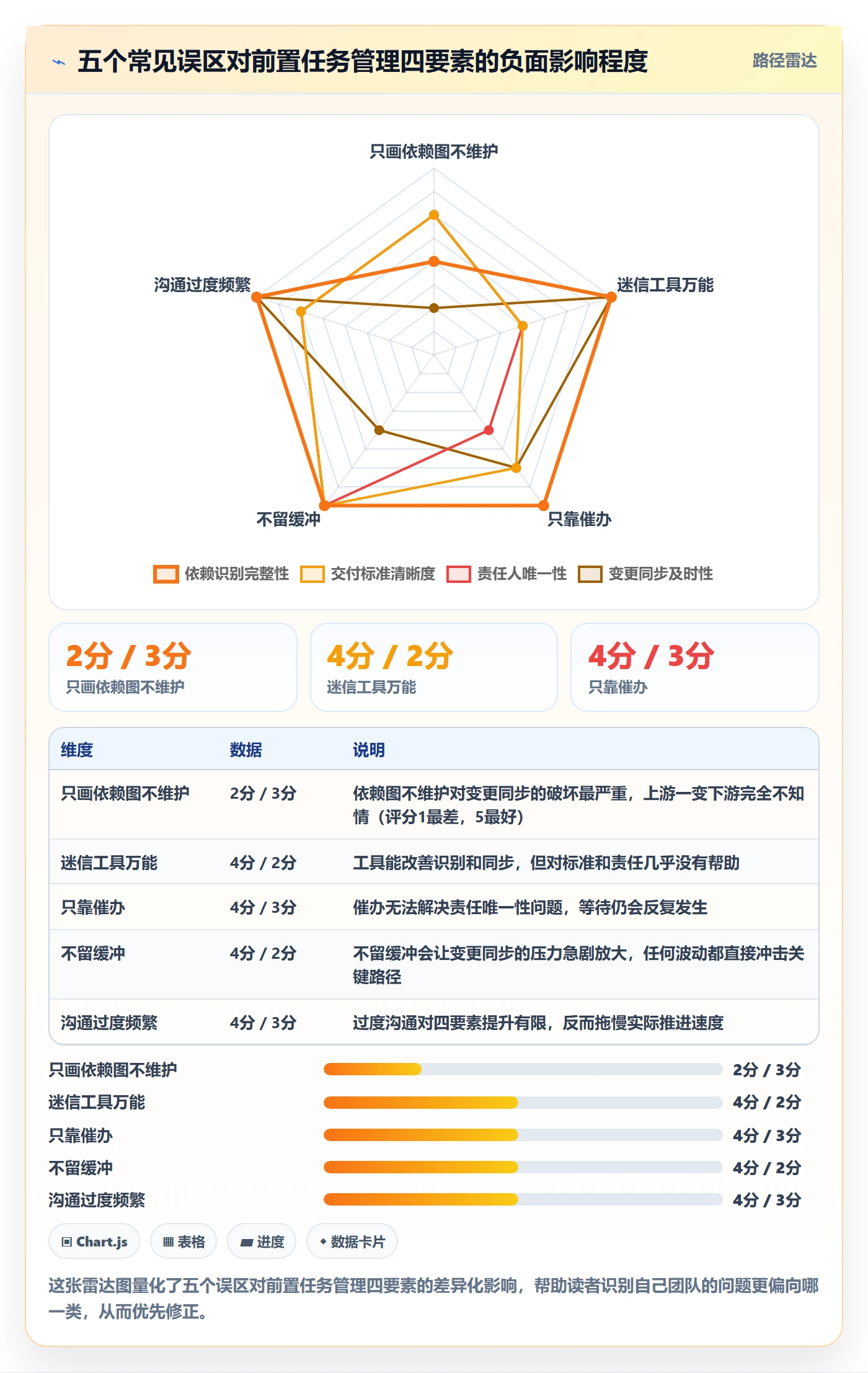 前置任务管理指南：跨部门团队如何做好任务依赖，最佳实践全流程