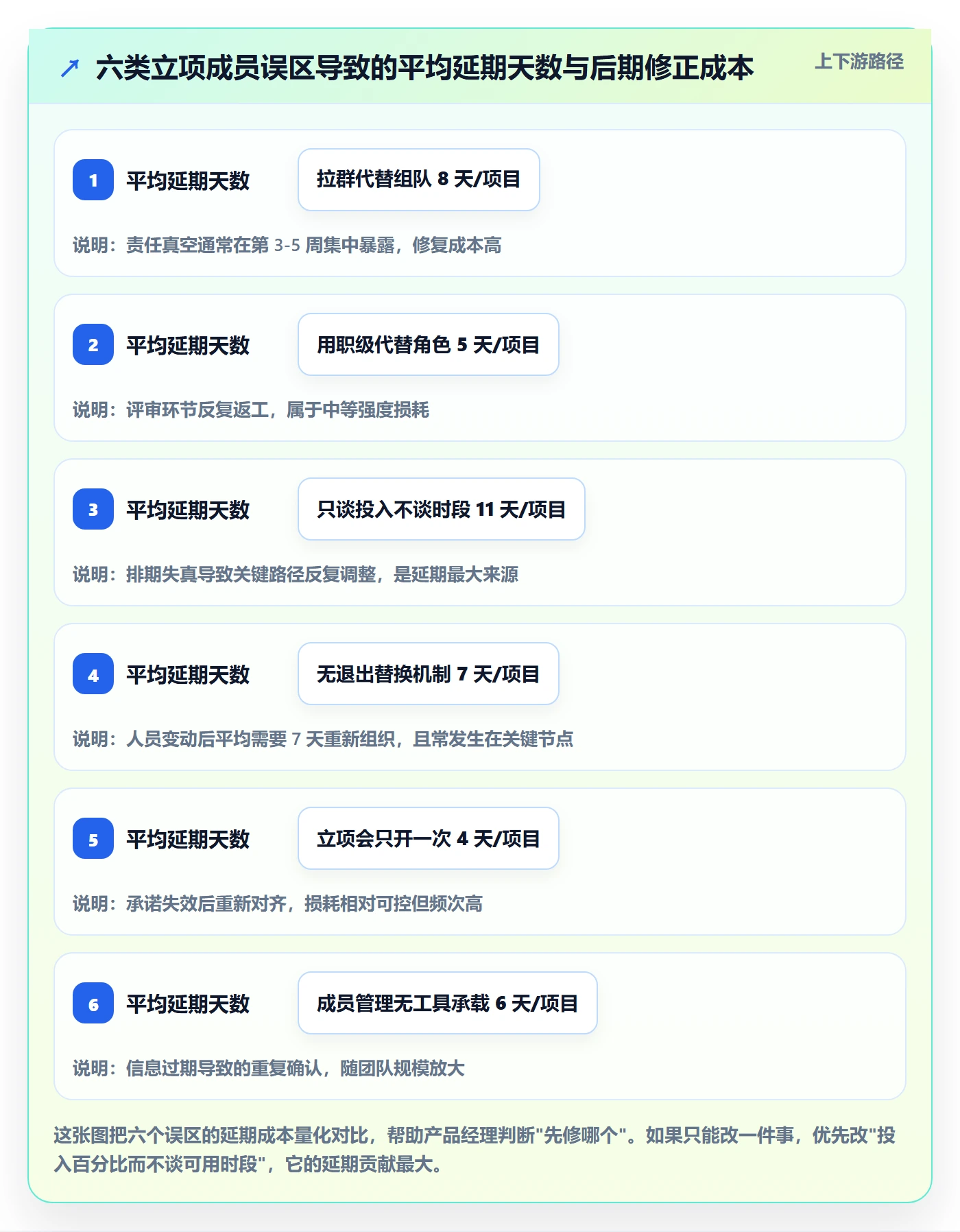 项目立项如何做好项目成员?产品经理入门指南与操作步骤