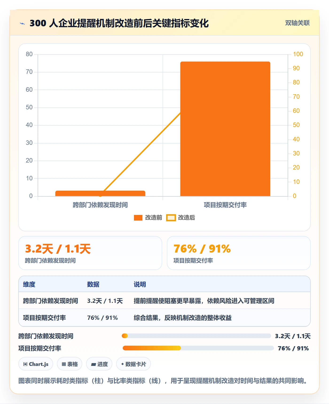 任务提醒提前提醒全流程:企业管理者风险控制与一文讲清