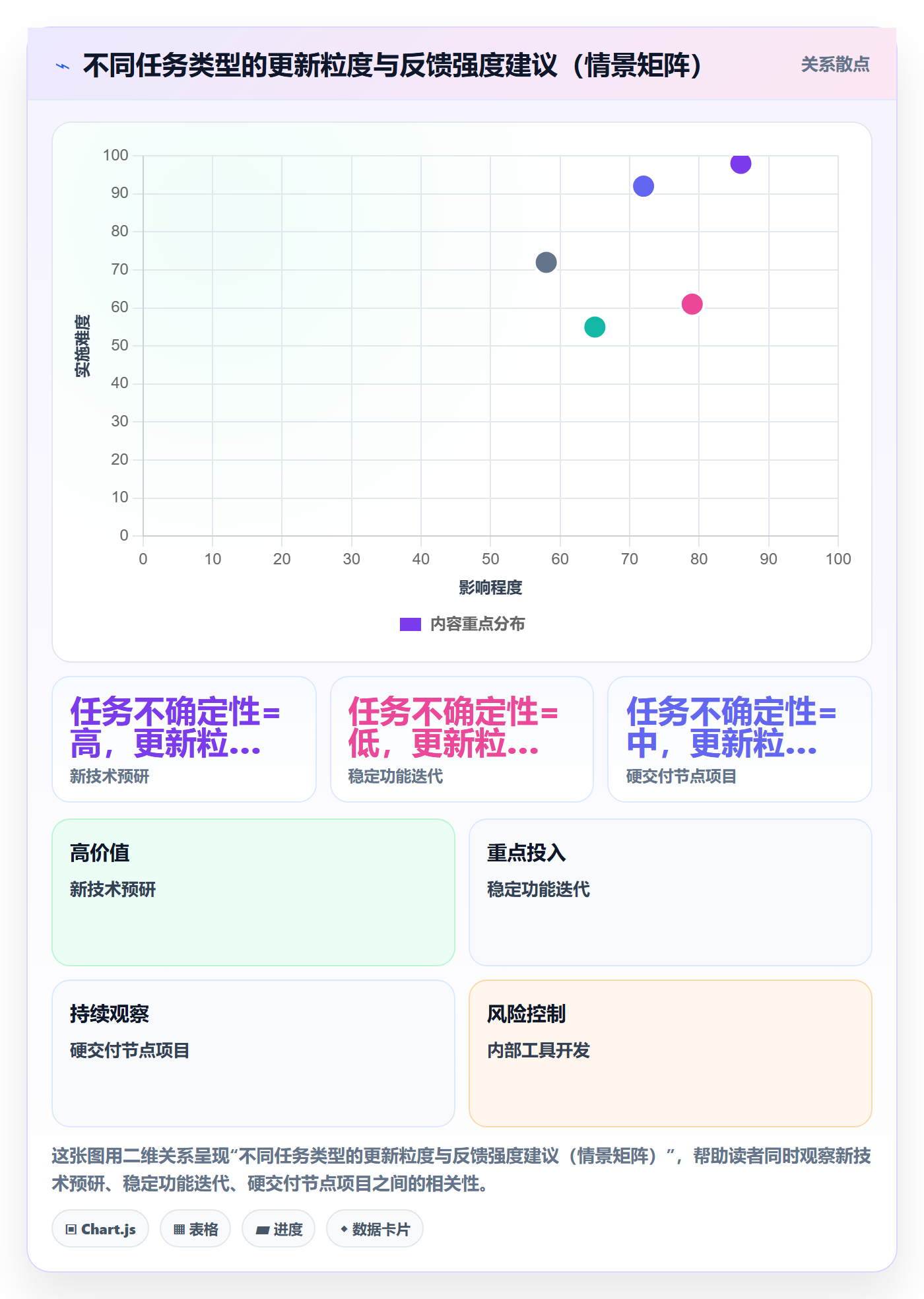 进度管理进度更新教程:研发团队最佳实践,避坑指南