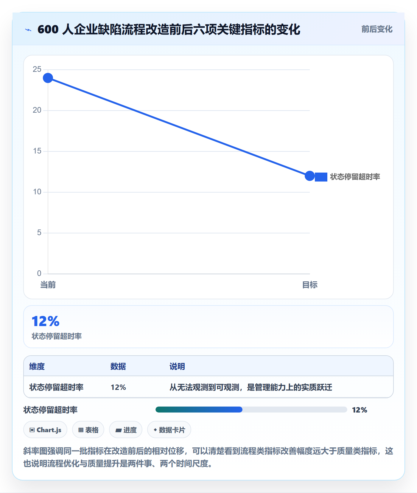 问题管理指南:跨部门团队如何做好Bug / 缺陷,流程优化全流程