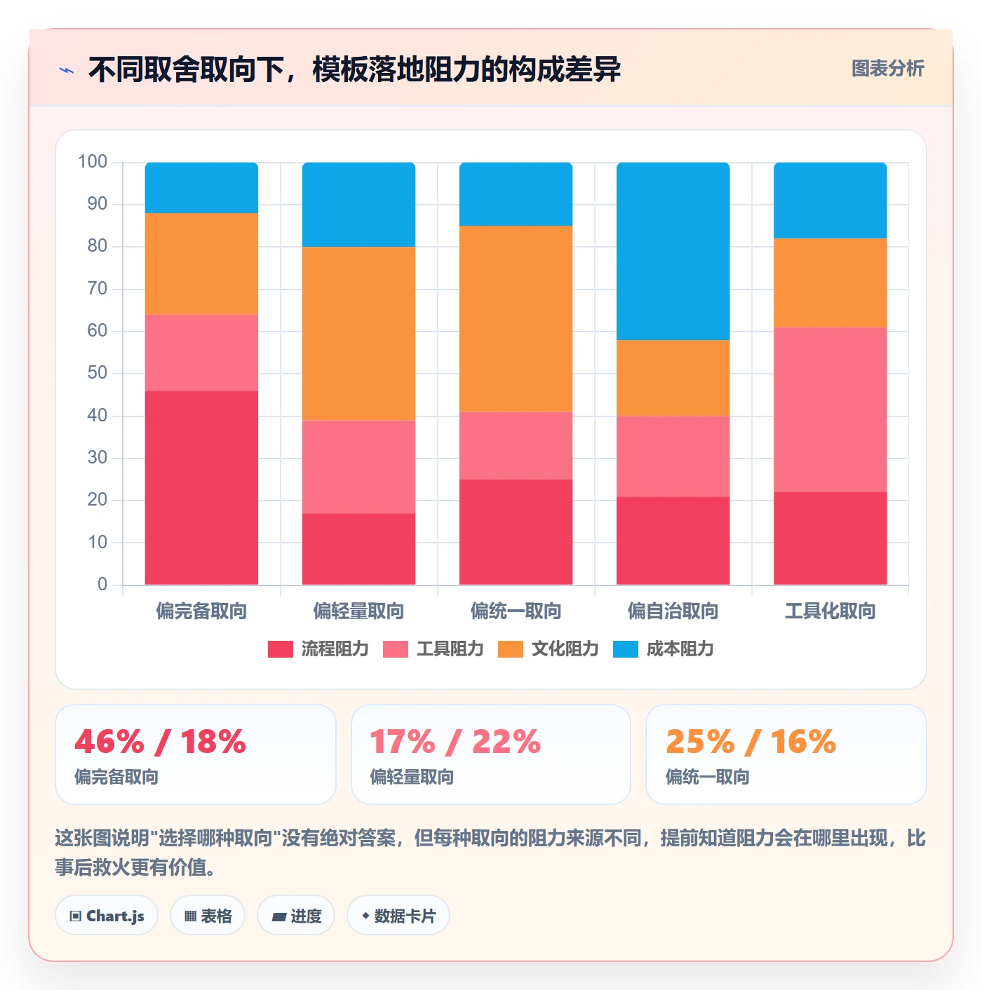 项目模板怎么做?跨部门团队入门指南:项目模板从0到1