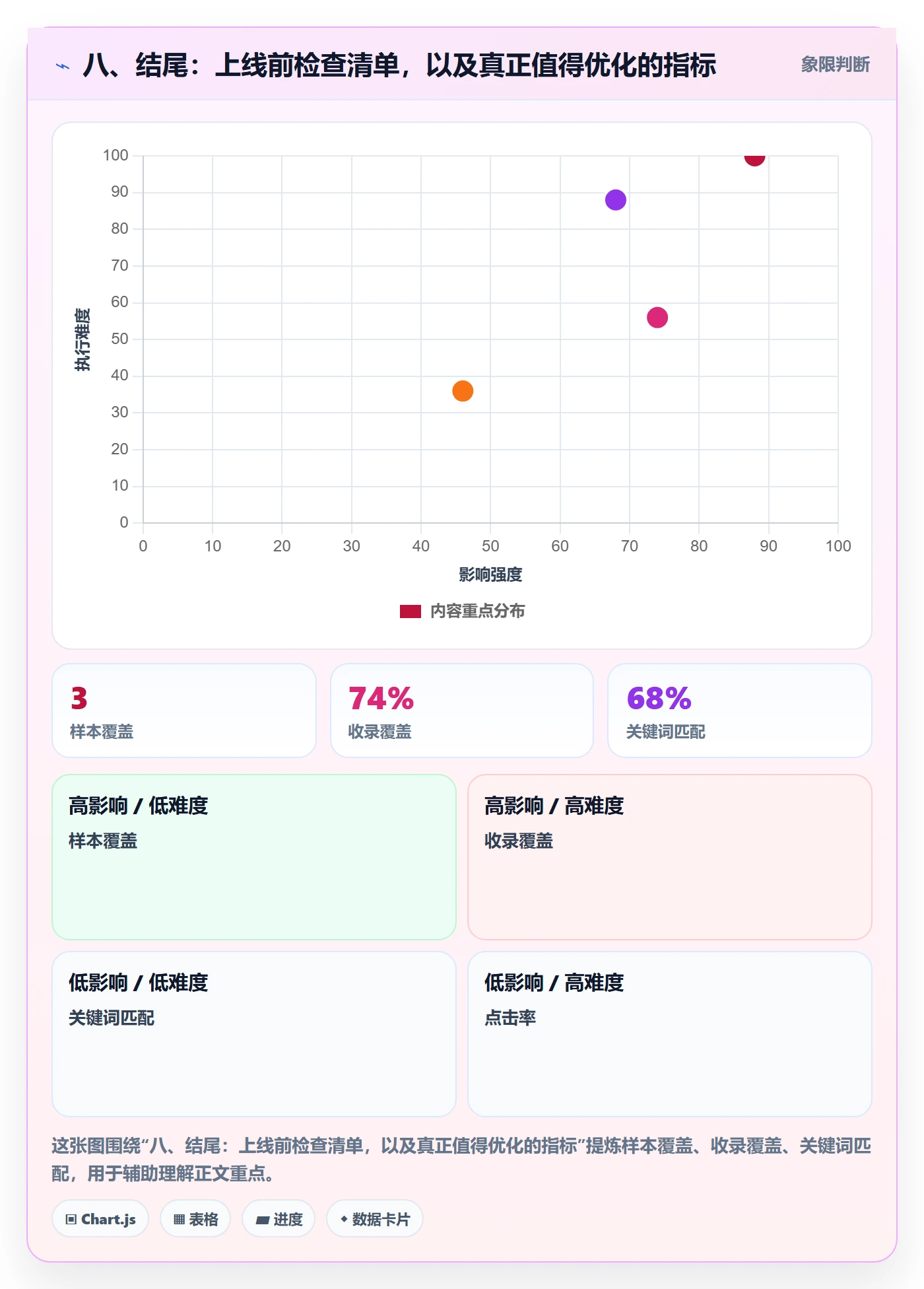 八、结尾:上线前检查清单,以及真正值得优化的指标