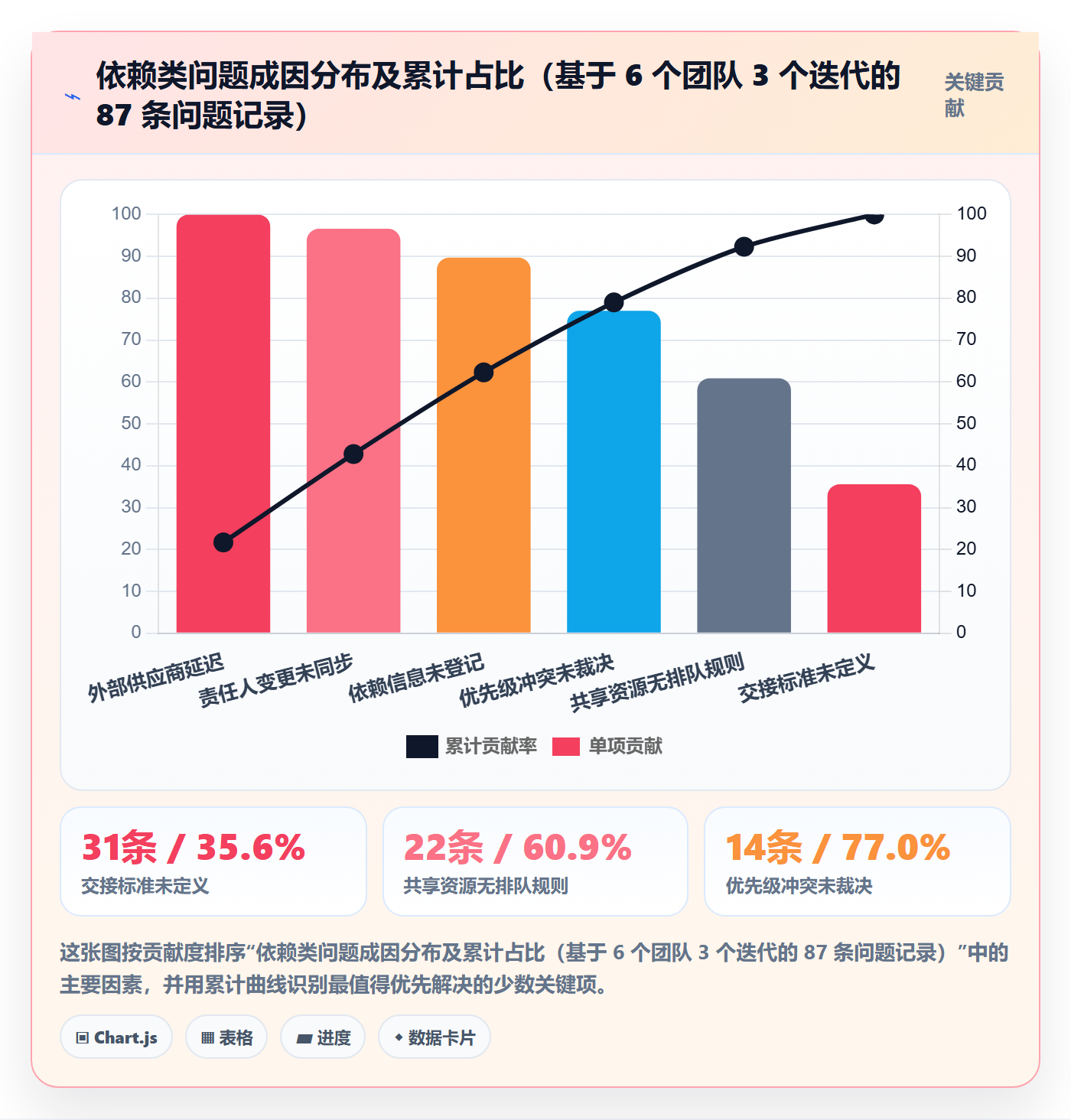 SF实操方法:管理层提升任务依赖效率的协同管理方法与模板