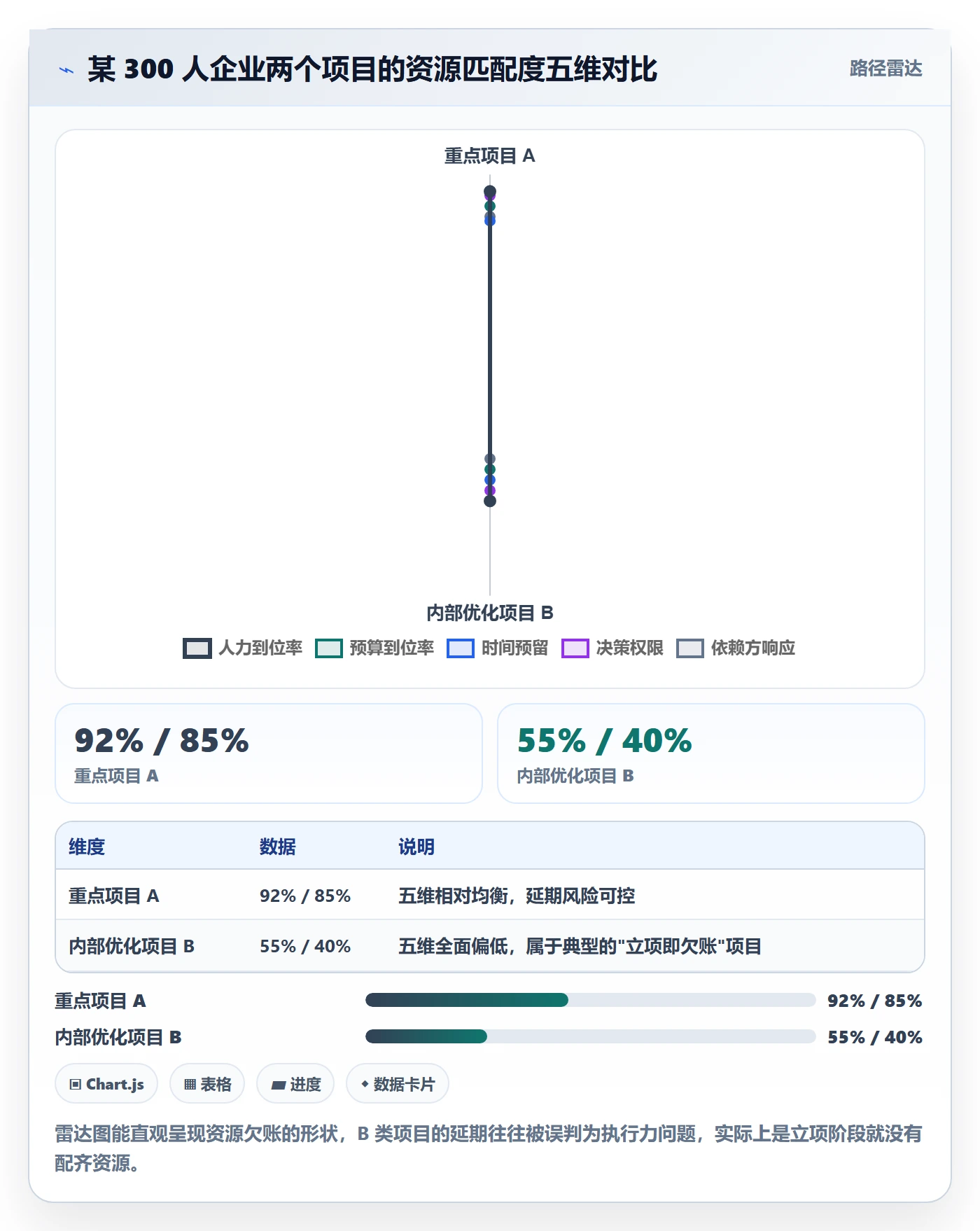 实施计划管理方法大全：企业管理者项目规划效率提升落地清单