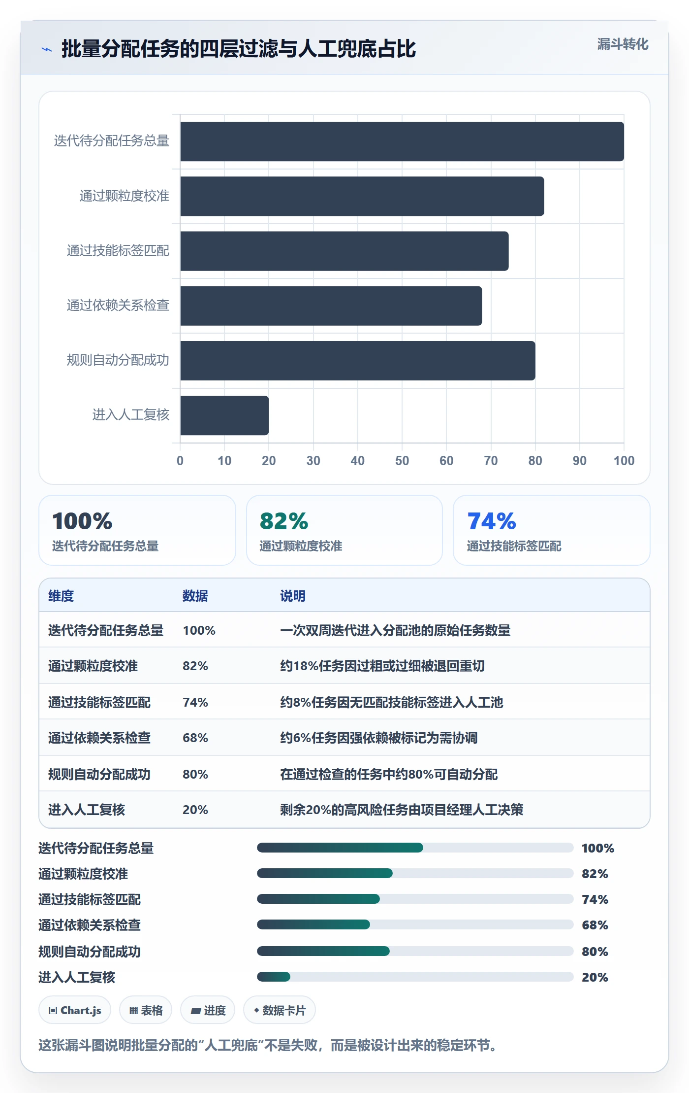 批量分配最佳实践:研发团队任务分派入门指南,常见问题