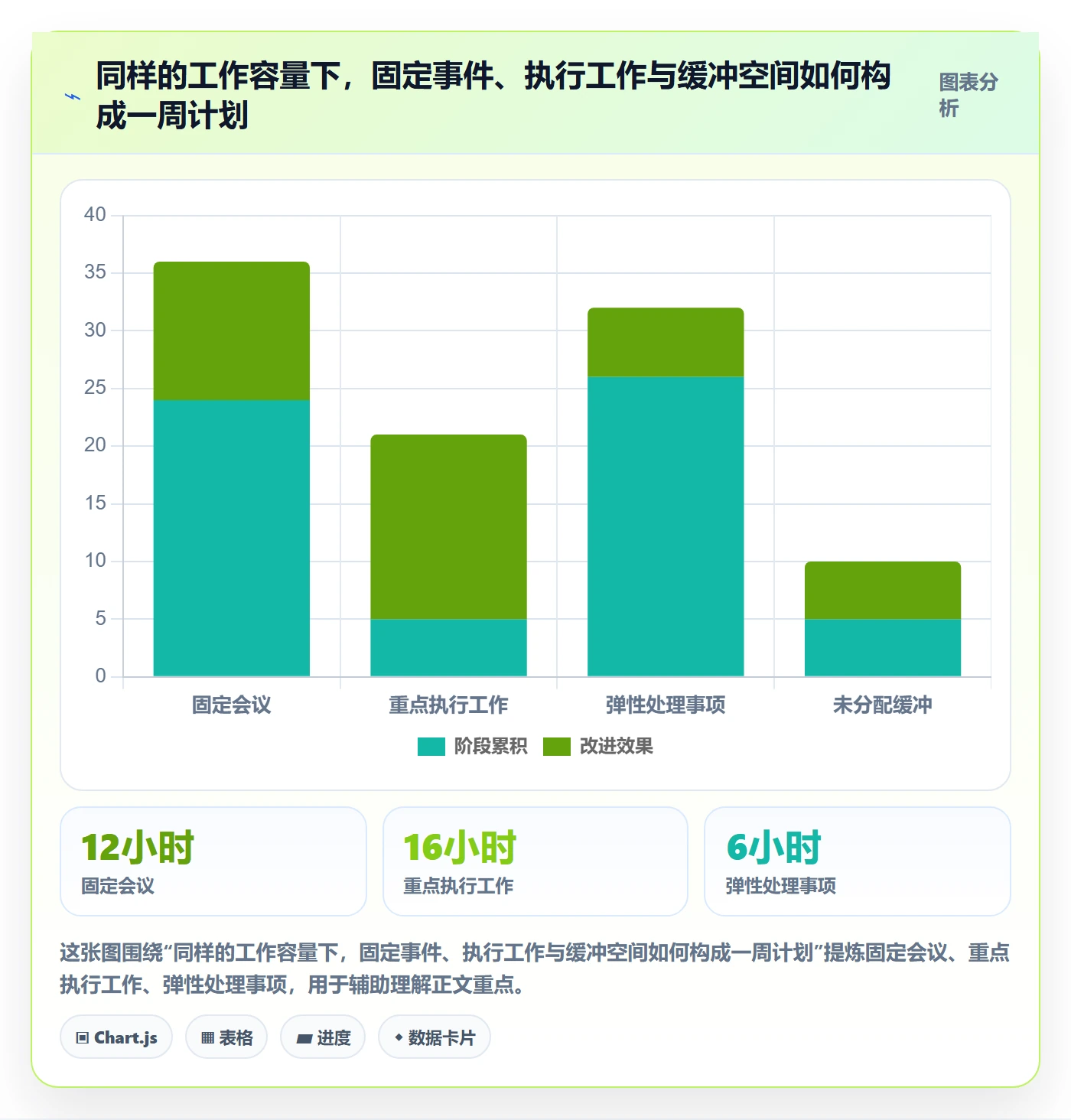 计划安排实操方法：产品经理提升日历视图效率的最佳实践方法与模板