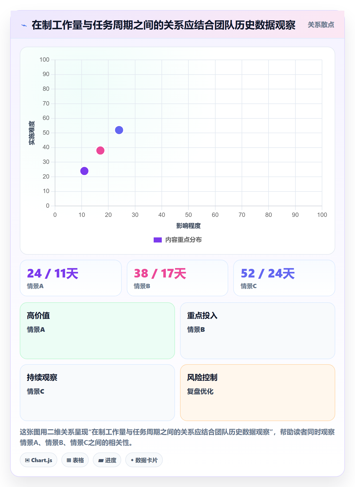 泳道实操方法:PMO提升看板效率的协同管理方法与模板