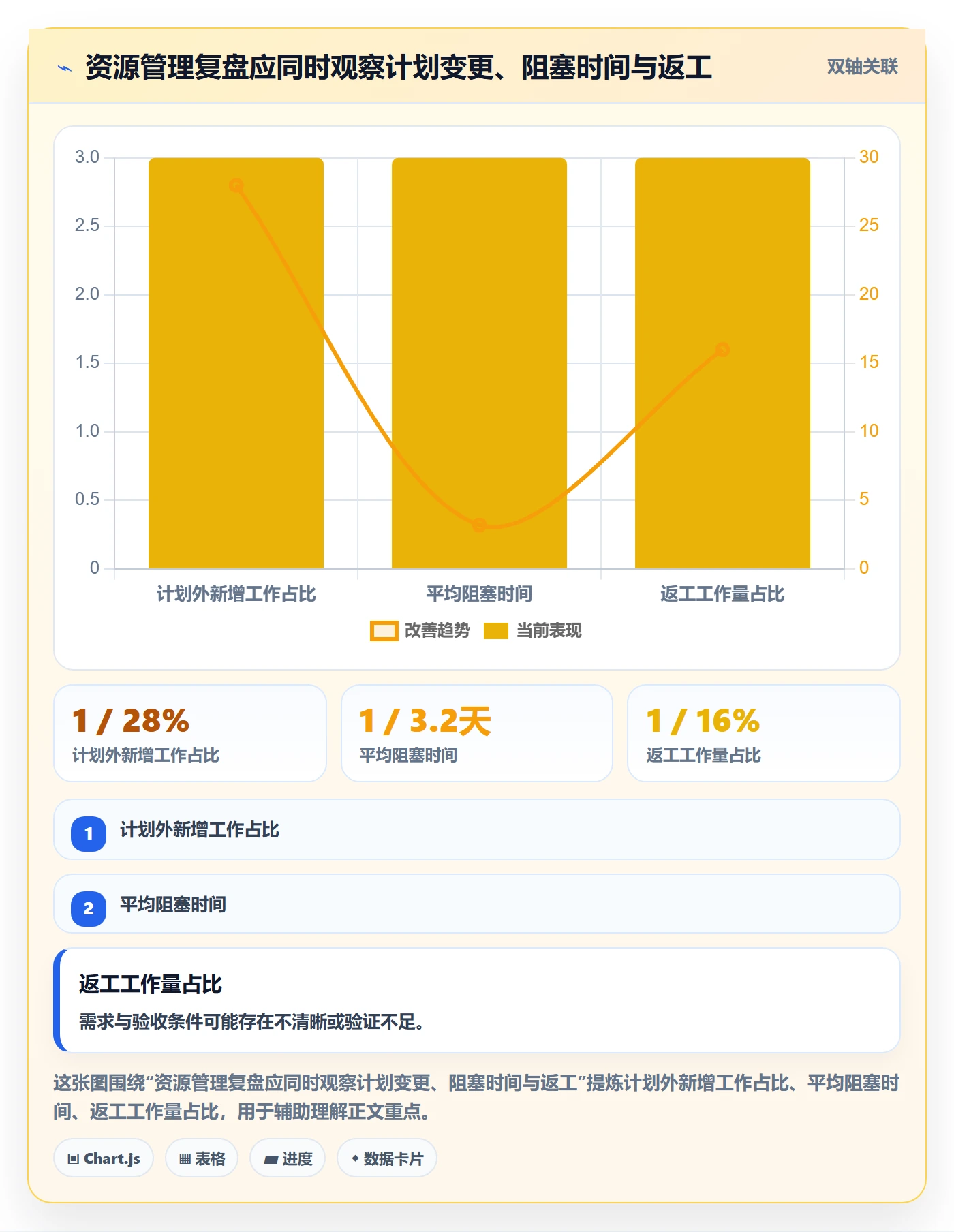 人员落地方案:产品经理开展资源管理的实操方法案例解析
