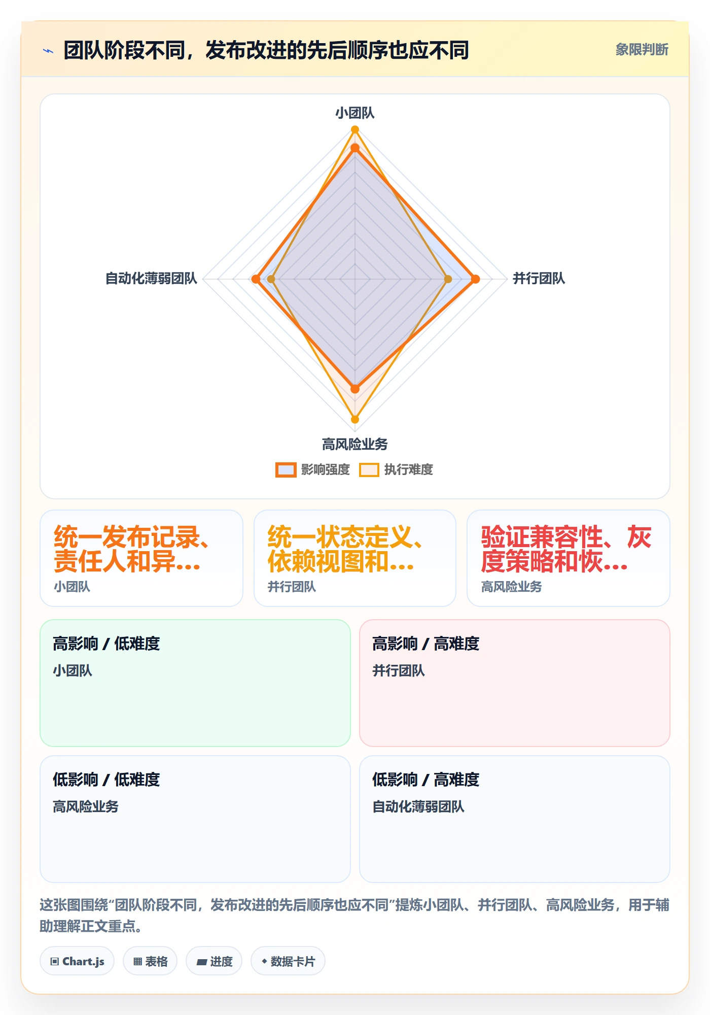 发布最佳实践:研发团队发布管理效率提升,常见问题