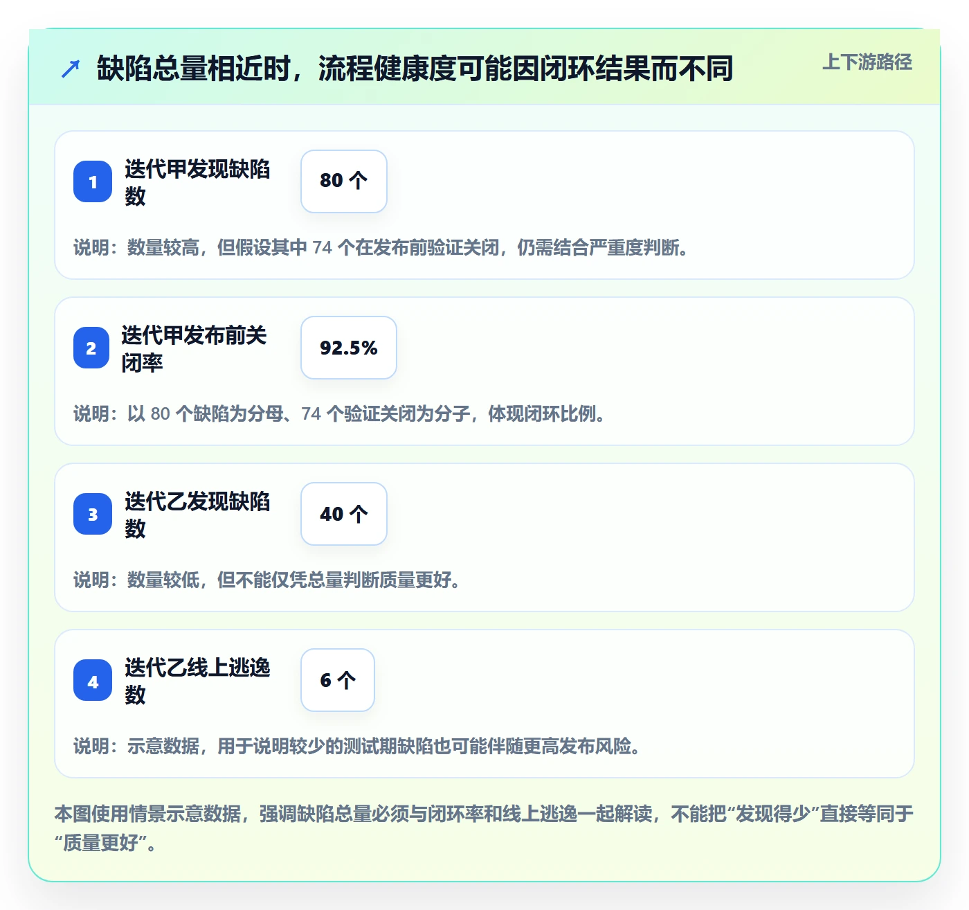 验证管理指南：实施团队如何做好Bug / 缺陷，流程优化全流程