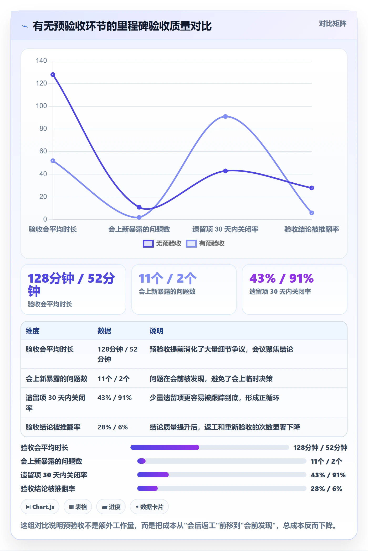 里程碑节点验收教程:跨部门团队落地方案,避坑指南
