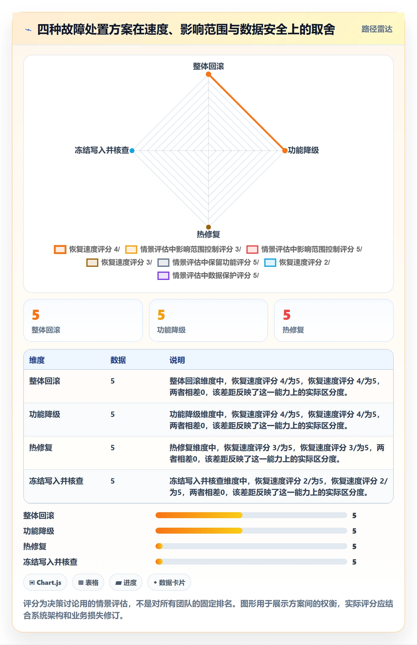 回滚最佳实践：产品经理发布管理风险控制，常见问题
