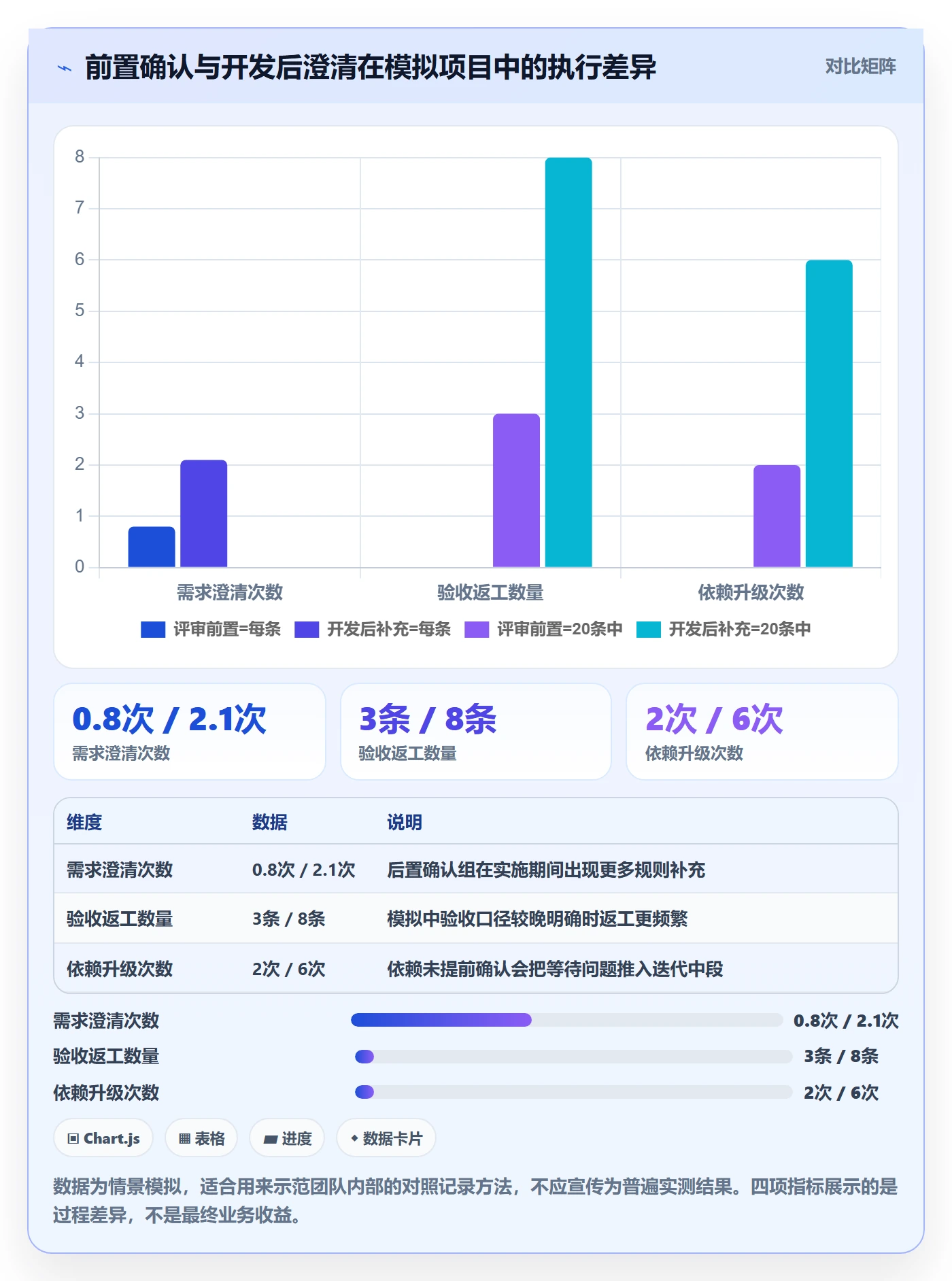 产品需求Story教程：项目经理风险控制，避坑指南