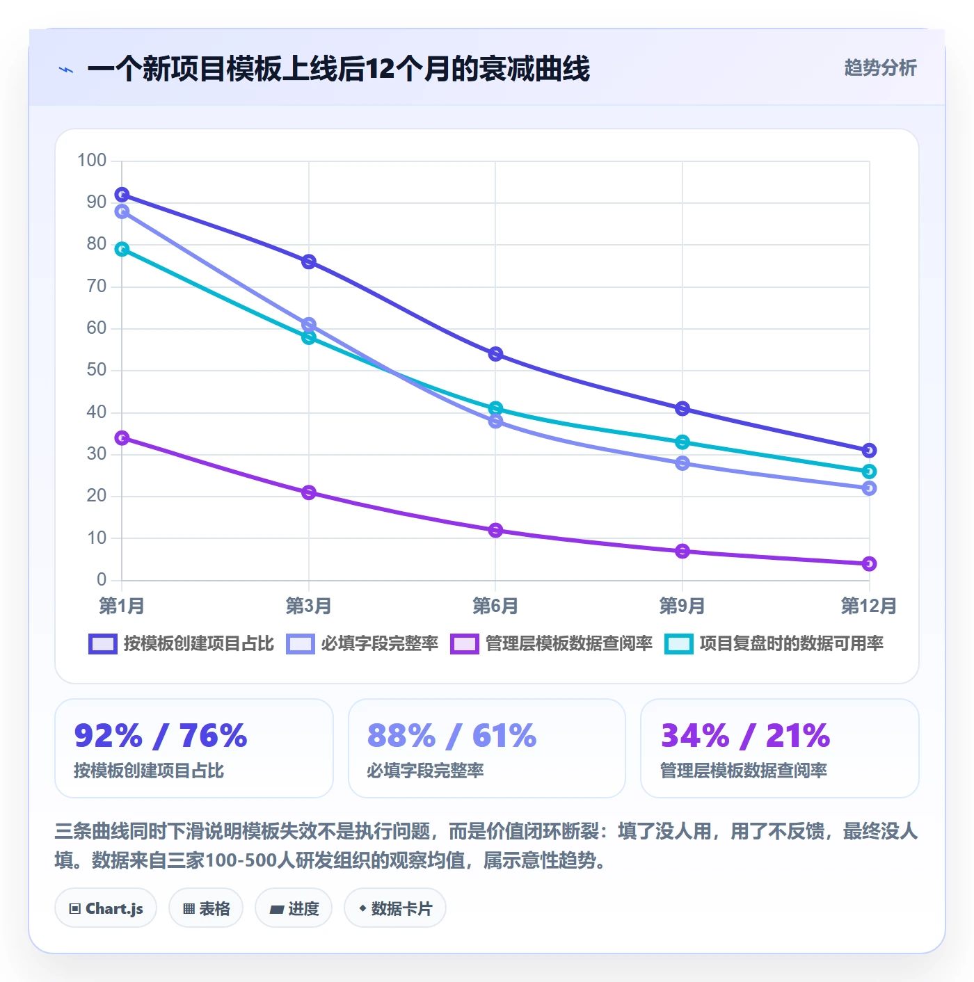 项目模板如何做好标准项目?管理层入门指南与操作步骤