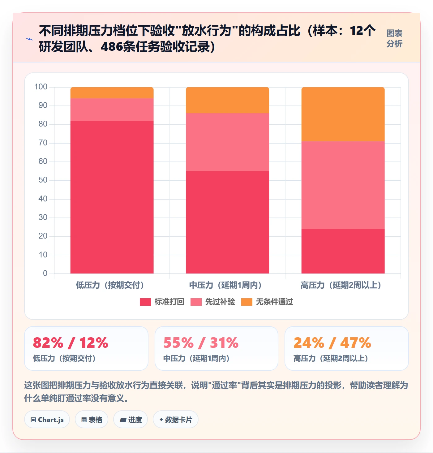 提交流程与规范：项目经理任务验收实操方法关键指标