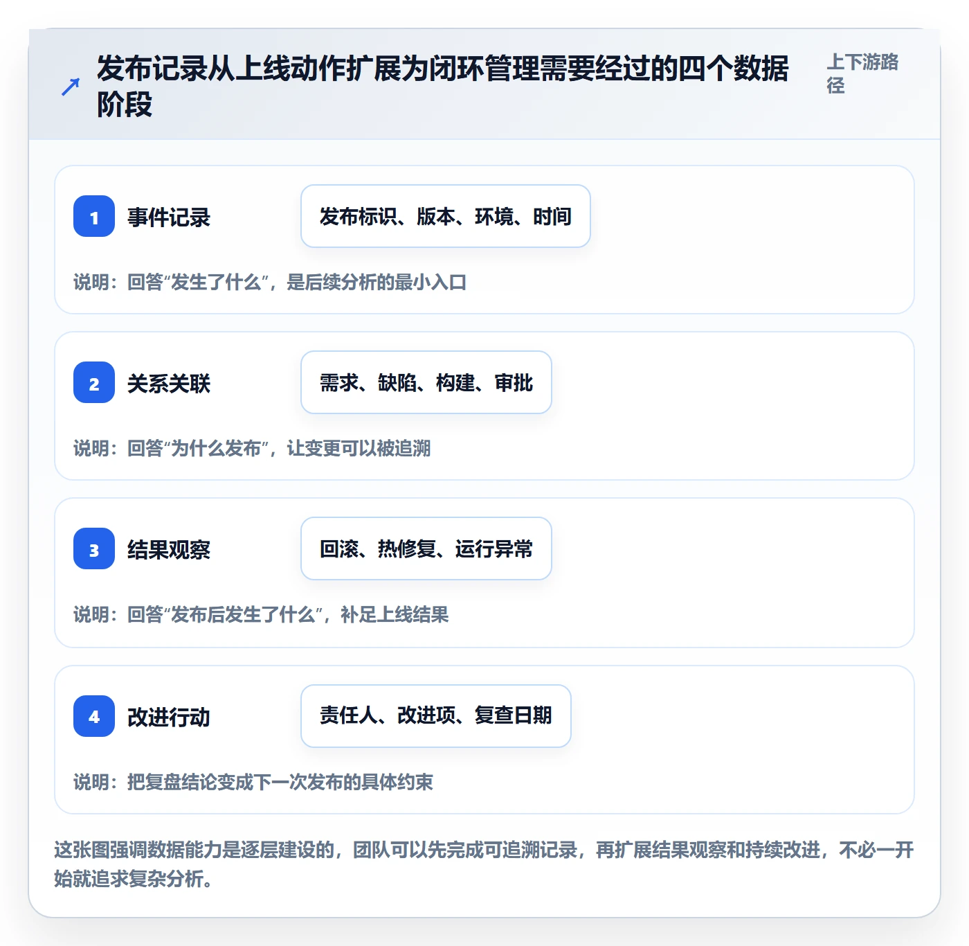 发布记录落地方案：项目成员开展发布管理的数据分析案例解析