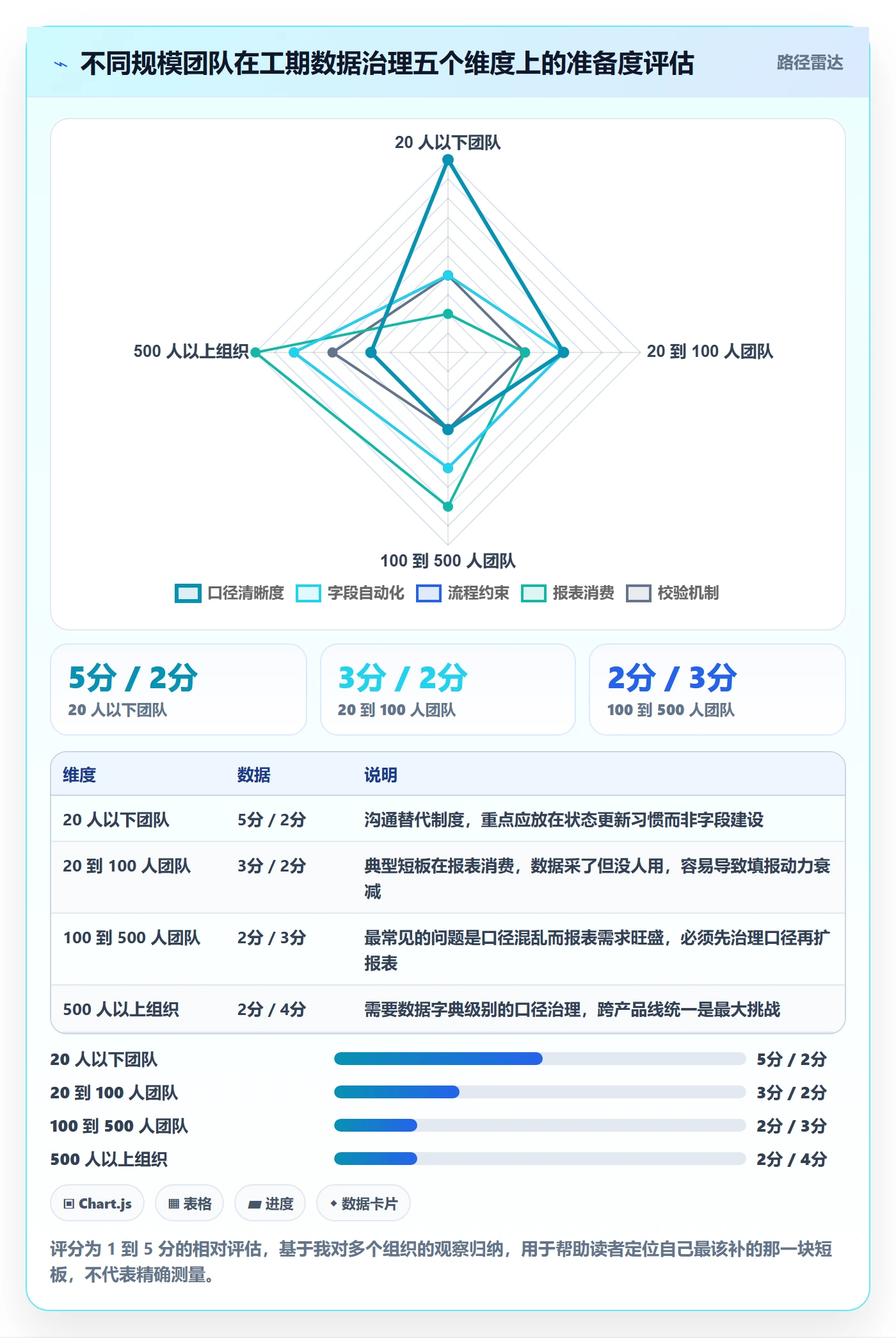 任务属性如何做好实际工期?项目经理流程优化与操作步骤
