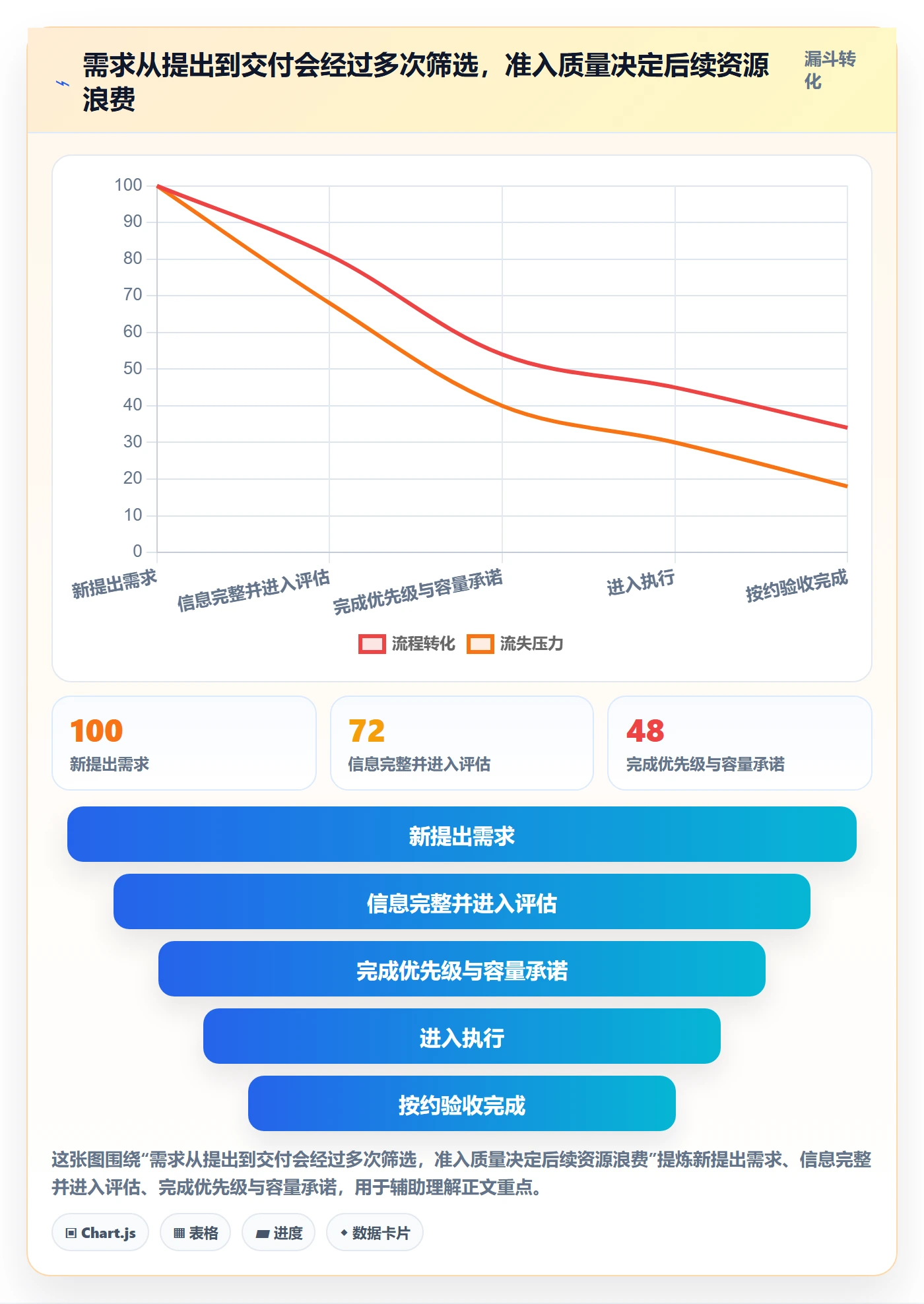 角色流程与规范:跨部门团队资源管理入门指南关键指标