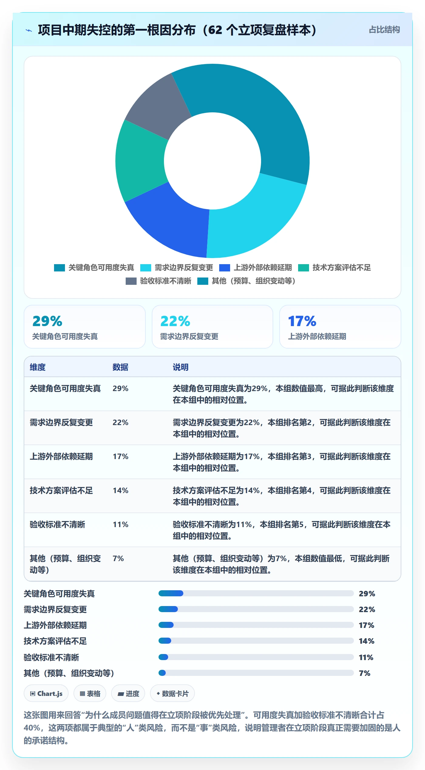 项目立项如何做好项目成员？企业管理者风险控制与操作步骤