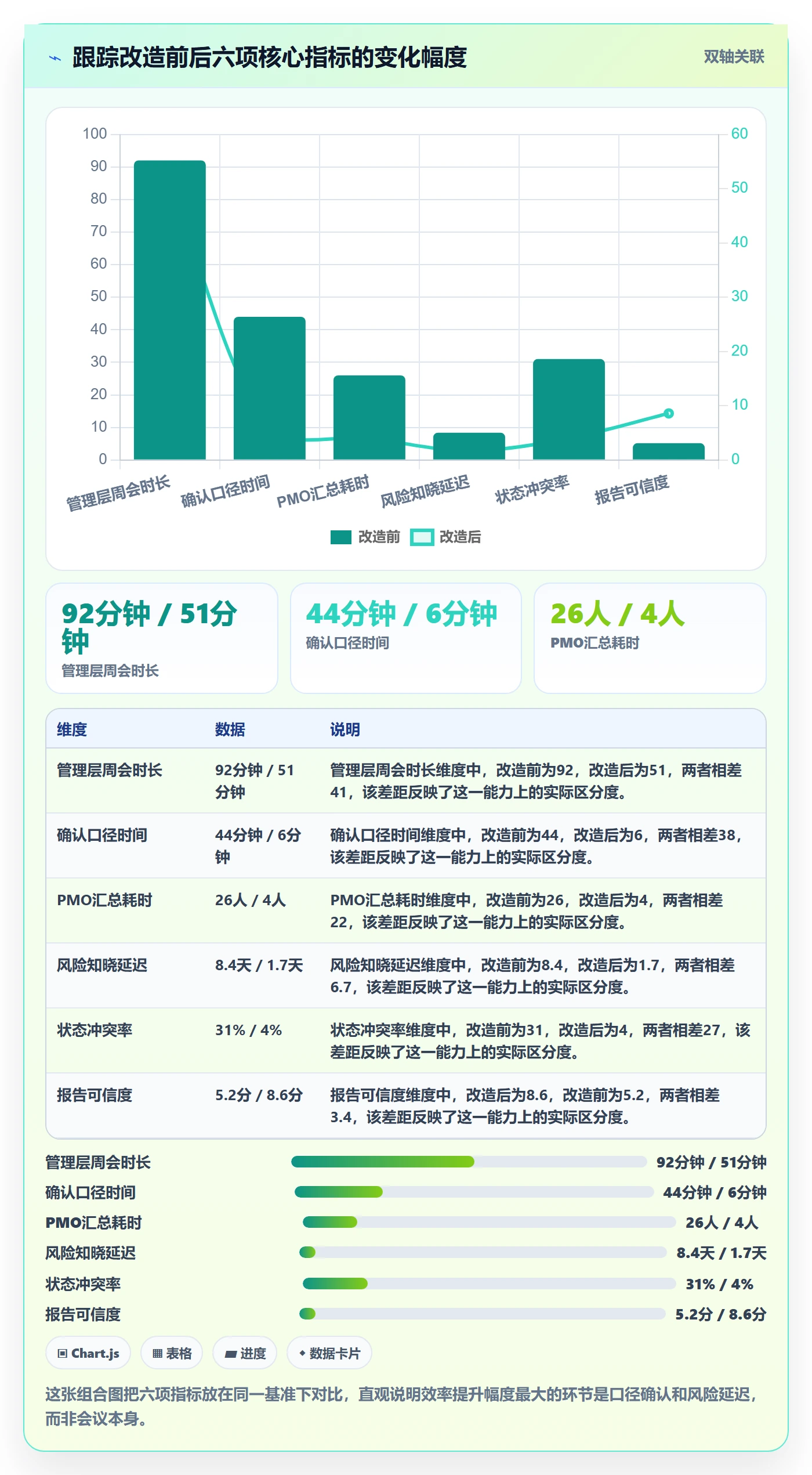 跟踪最佳实践：管理层进度跟踪效率提升，常见问题