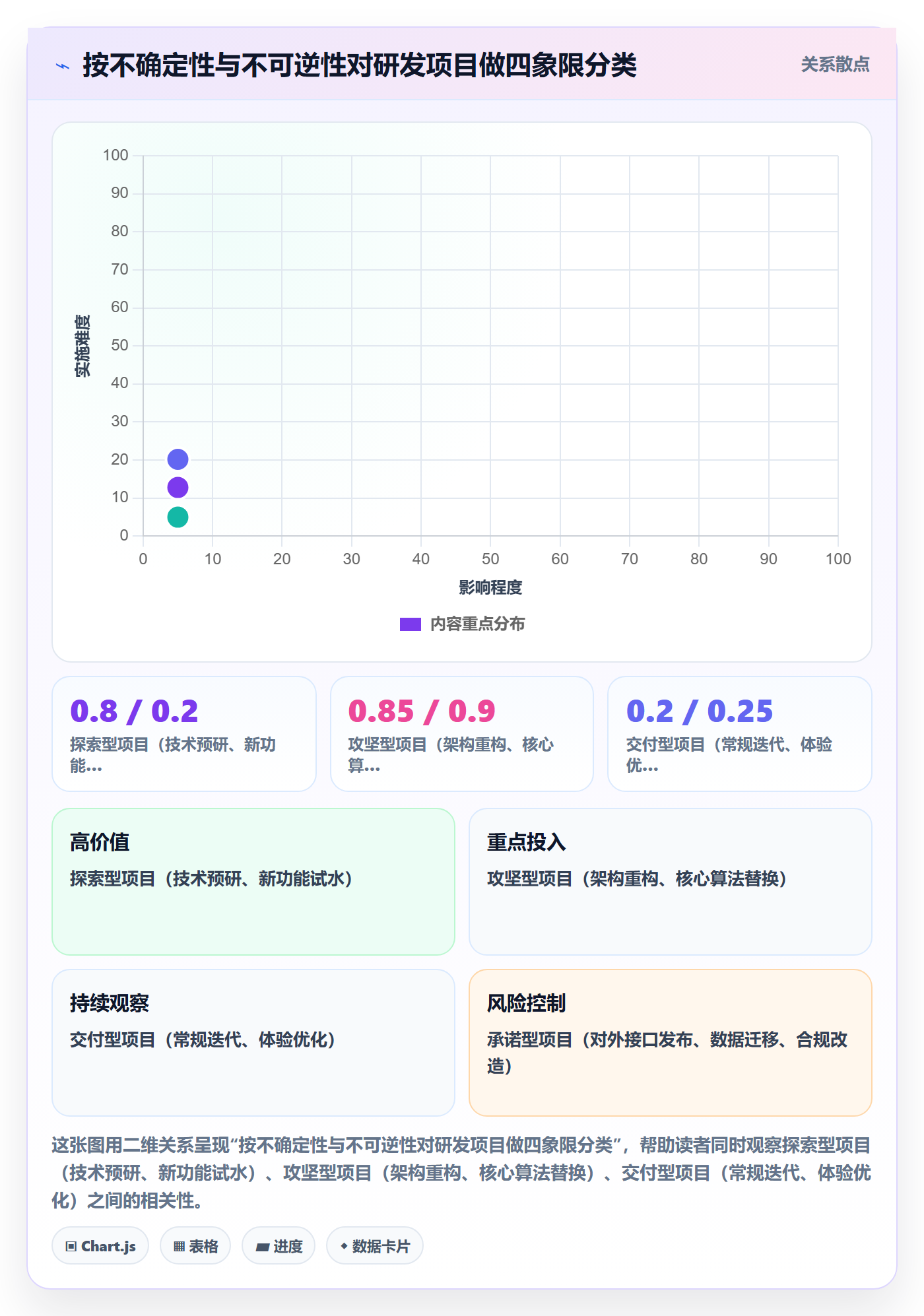 项目类型最佳实践:研发团队项目立项制度设计,常见问题