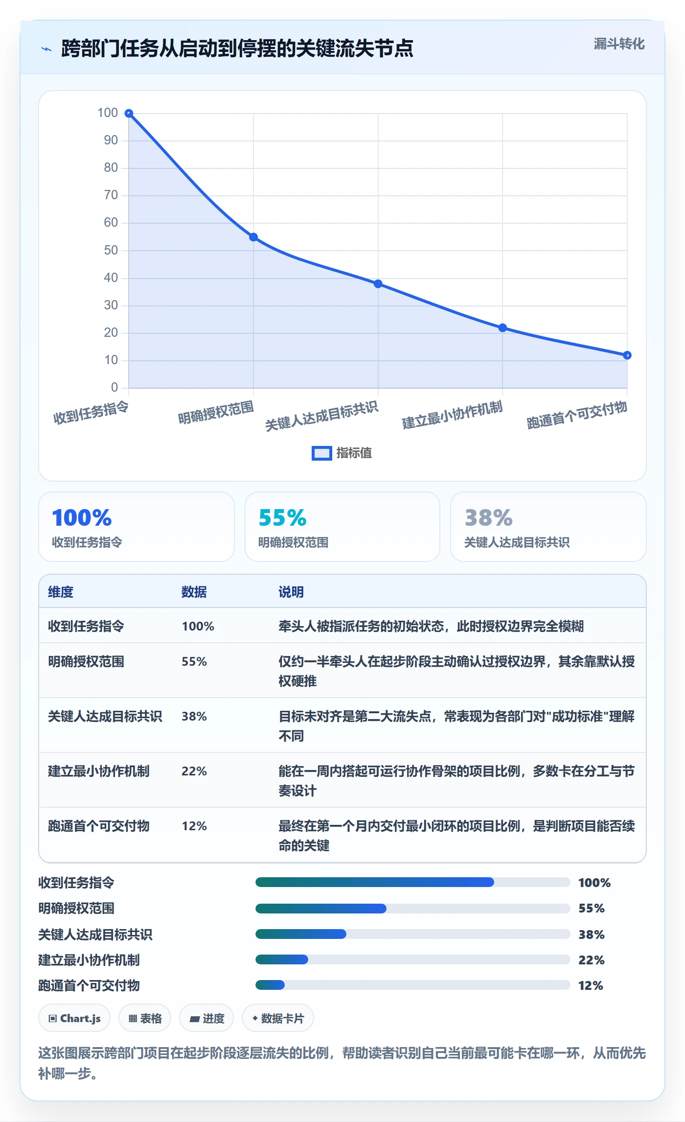 开始怎么做？跨部门团队入门指南：任务执行从0到1