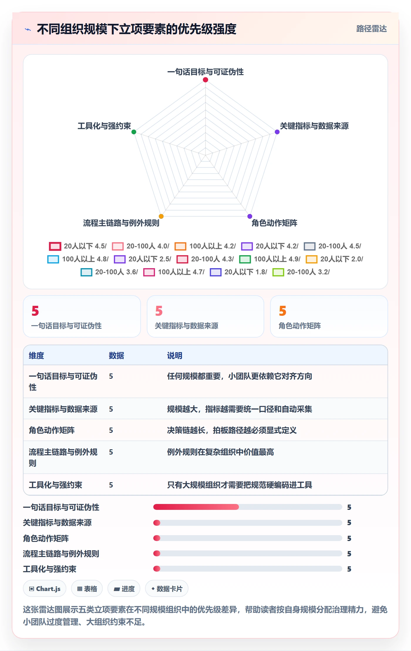 项目目标流程与规范:项目成员项目立项落地方案关键指标