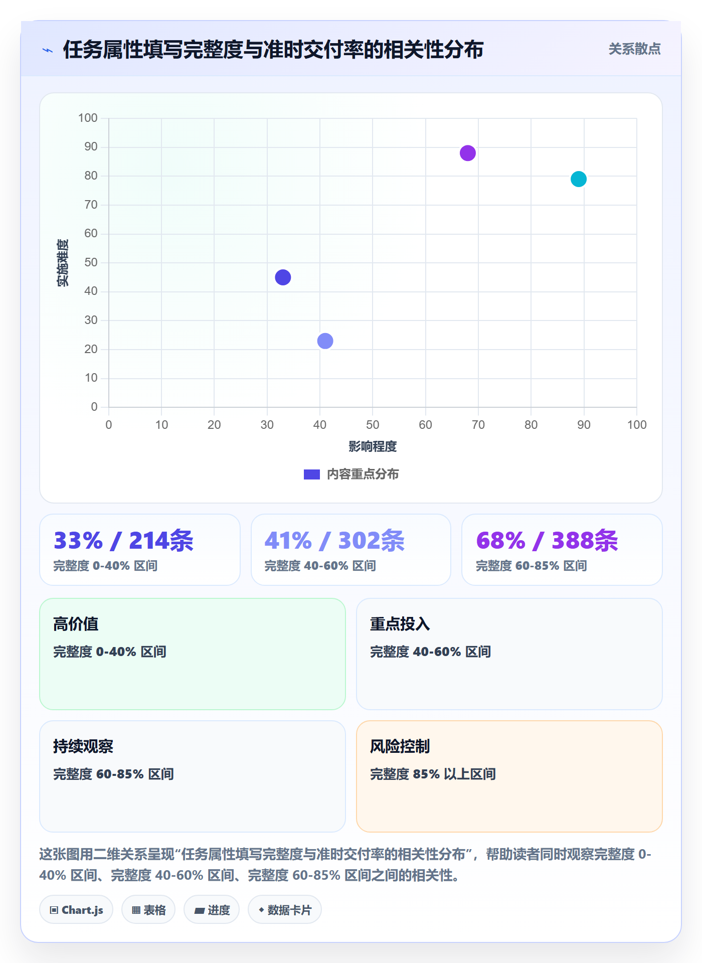 优先级管理指南:跨部门团队如何做好任务属性,最佳实践全流程