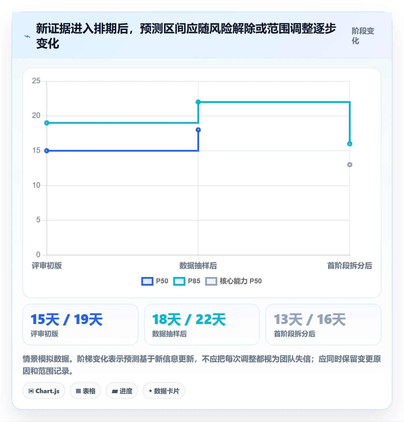 需求排期如何做好开发周期？研发团队数据分析与操作步骤