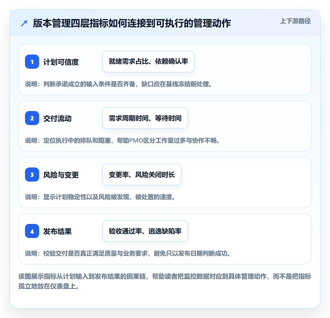 版本计划实操方法：PMO提升版本管理效率的数据分析方法与模板