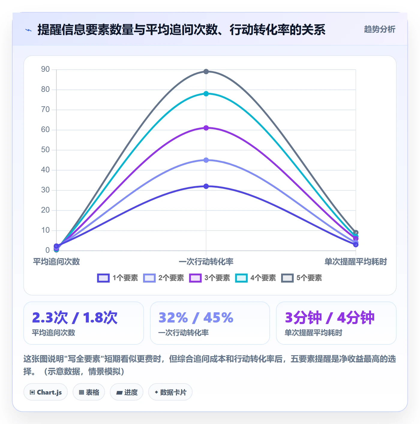 提前提醒流程与规范:产品经理任务提醒效率提升关键指标