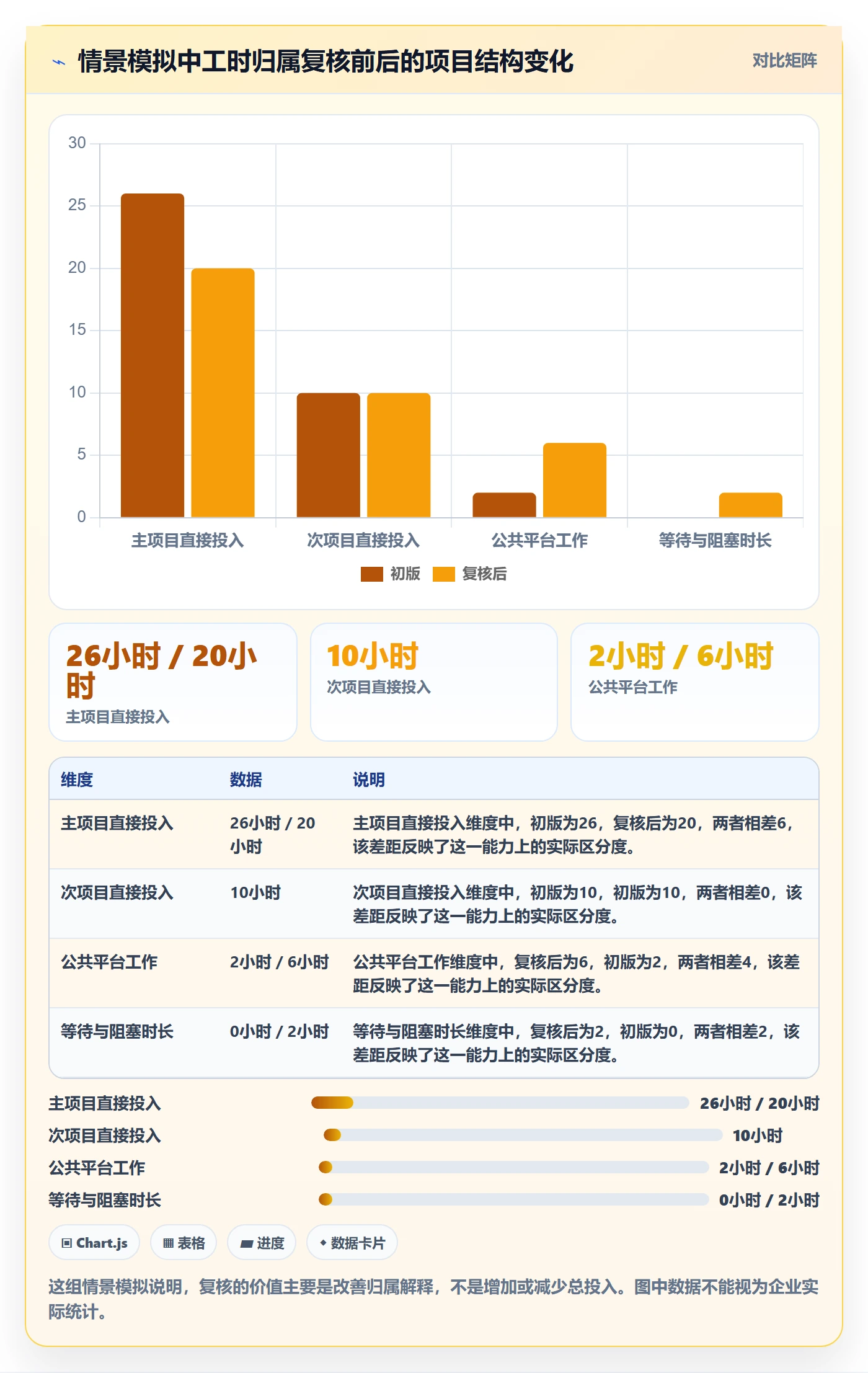 周报工时最佳实践:产品经理工时表风险控制,常见问题