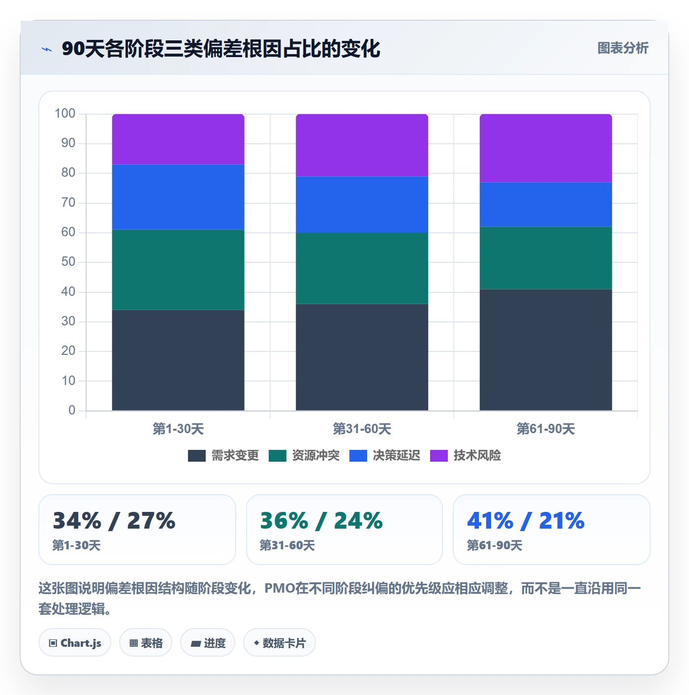 实际进度落地方案:PMO开展进度管理的效率提升案例解析