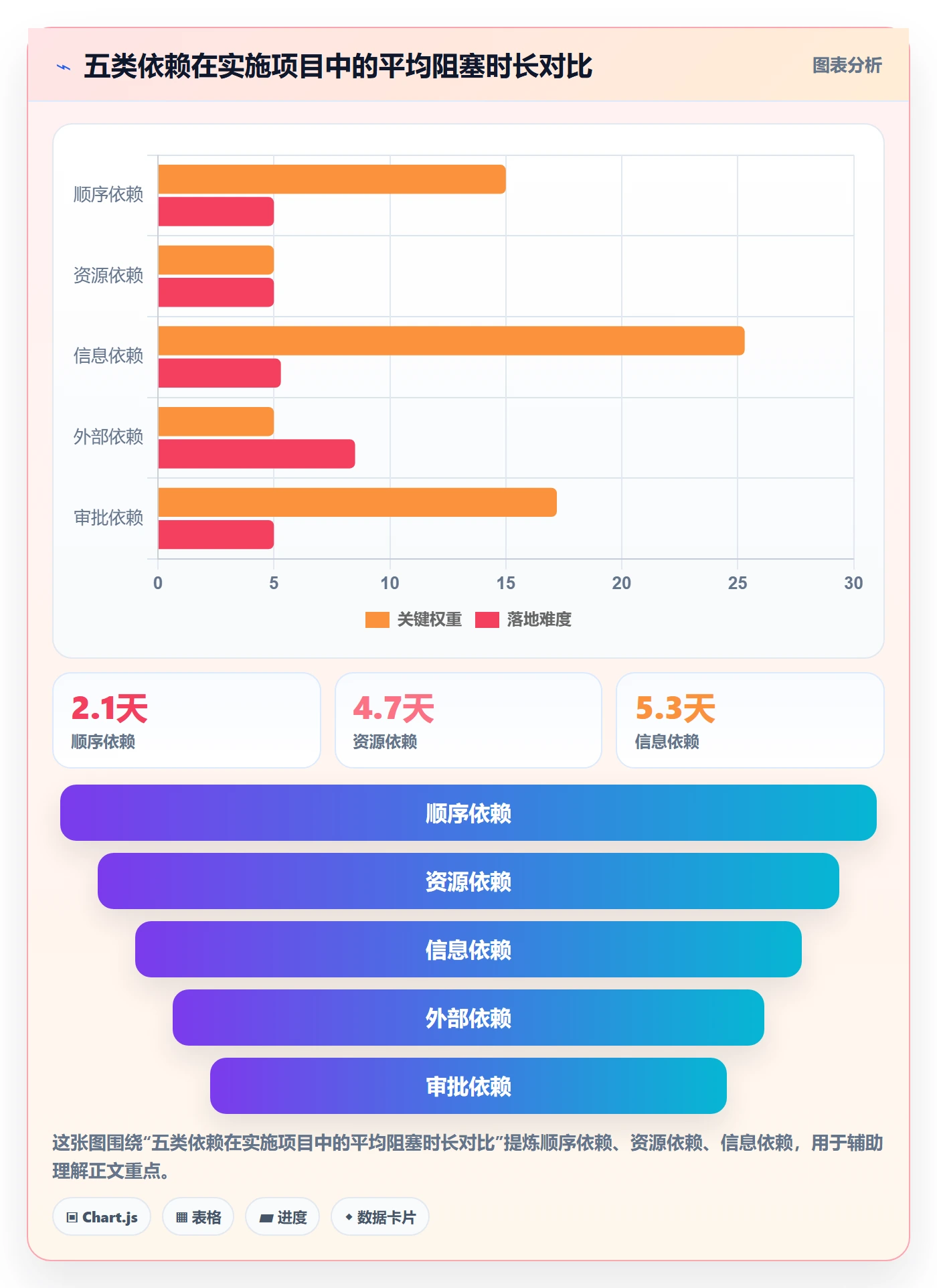 依赖冲突管理指南：实施团队如何做好任务依赖，制度设计全流程