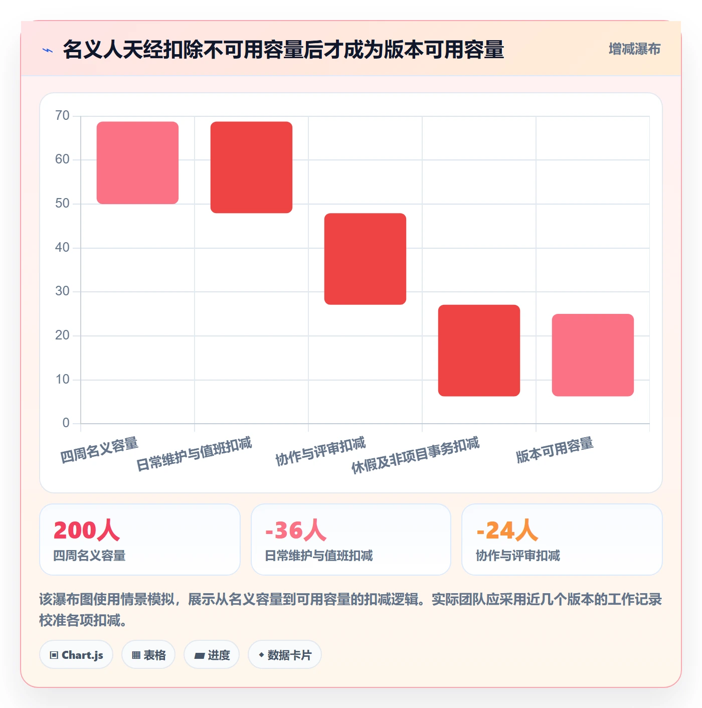 版本规划管理指南:项目负责人如何做好需求排期,最佳实践全流程