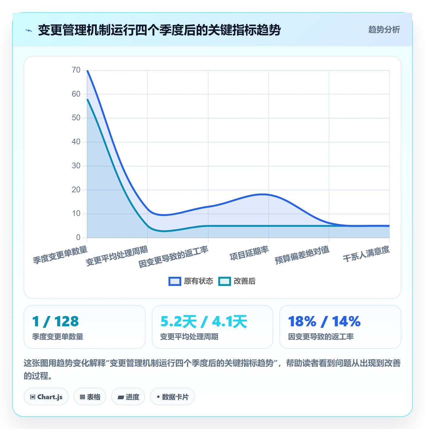 项目规划计划调整全流程：企业管理者最佳实践与一文讲清